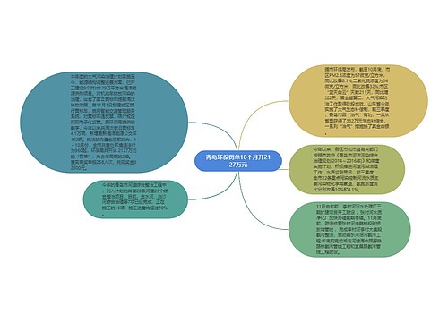 青岛环保罚单10个月开2127万元