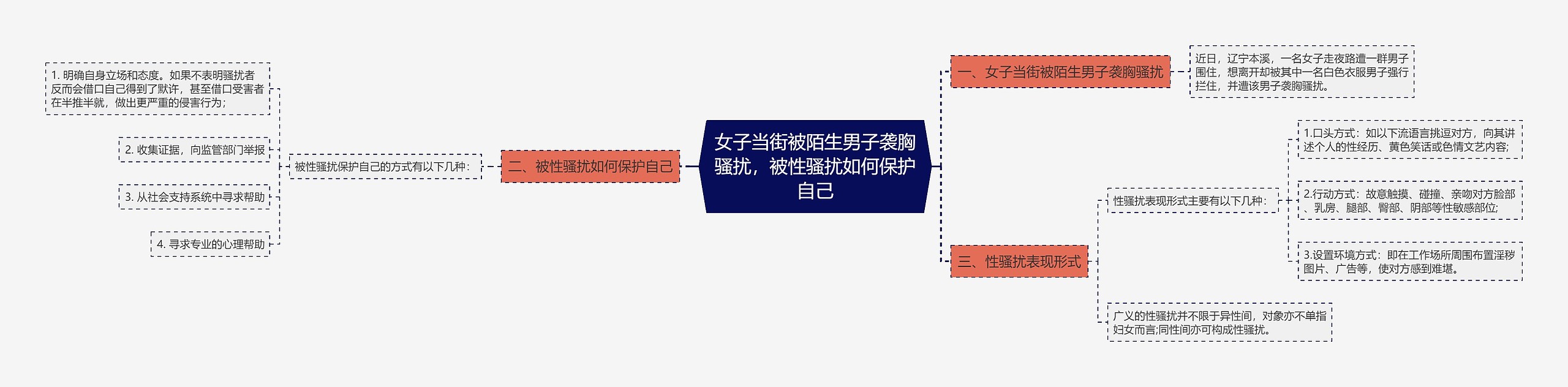 女子当街被陌生男子袭胸骚扰，被性骚扰如何保护自己