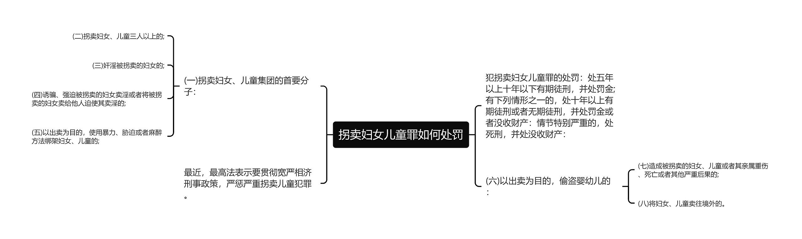 拐卖妇女儿童罪如何处罚思维导图