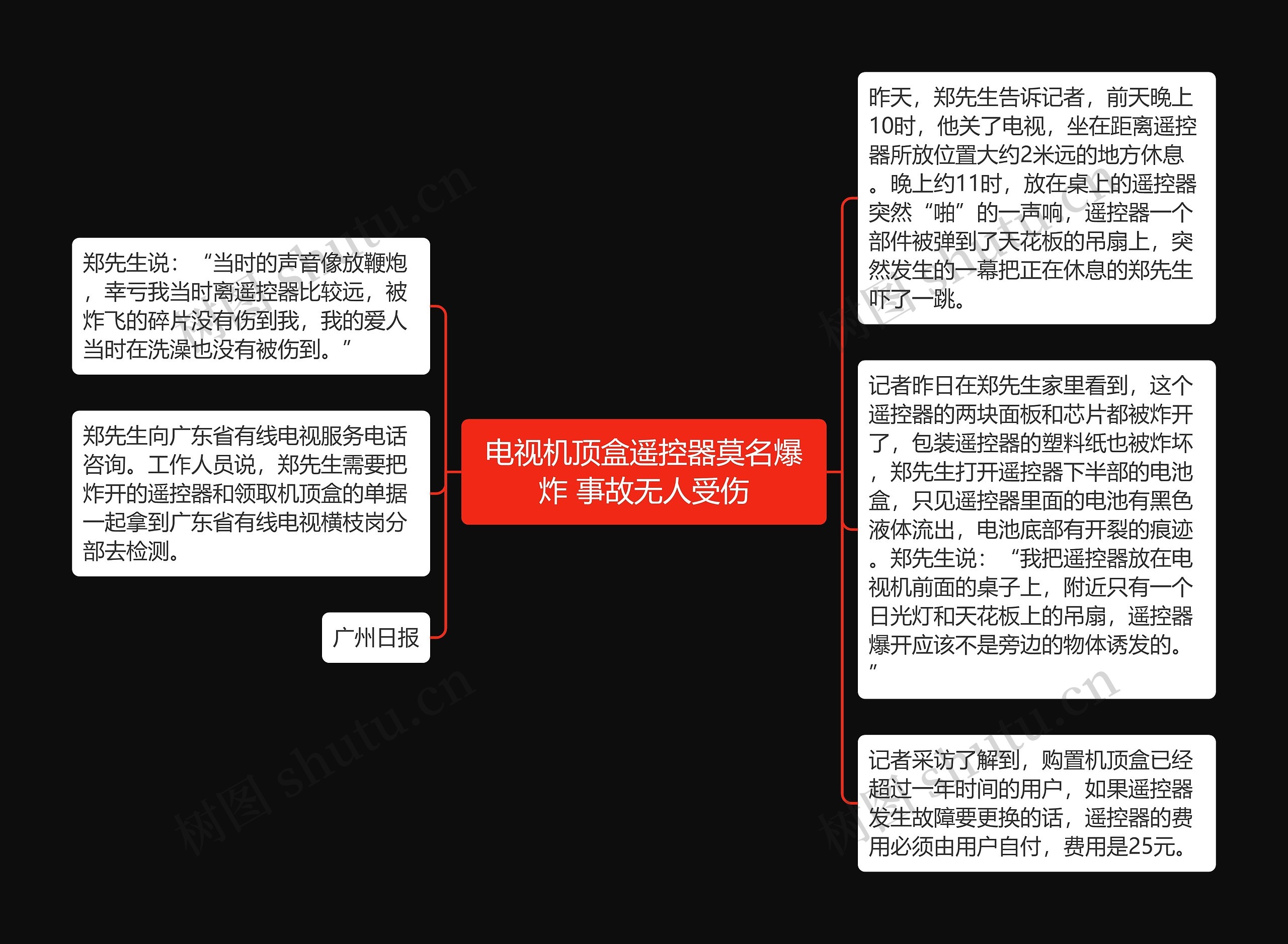 电视机顶盒遥控器莫名爆炸 事故无人受伤思维导图