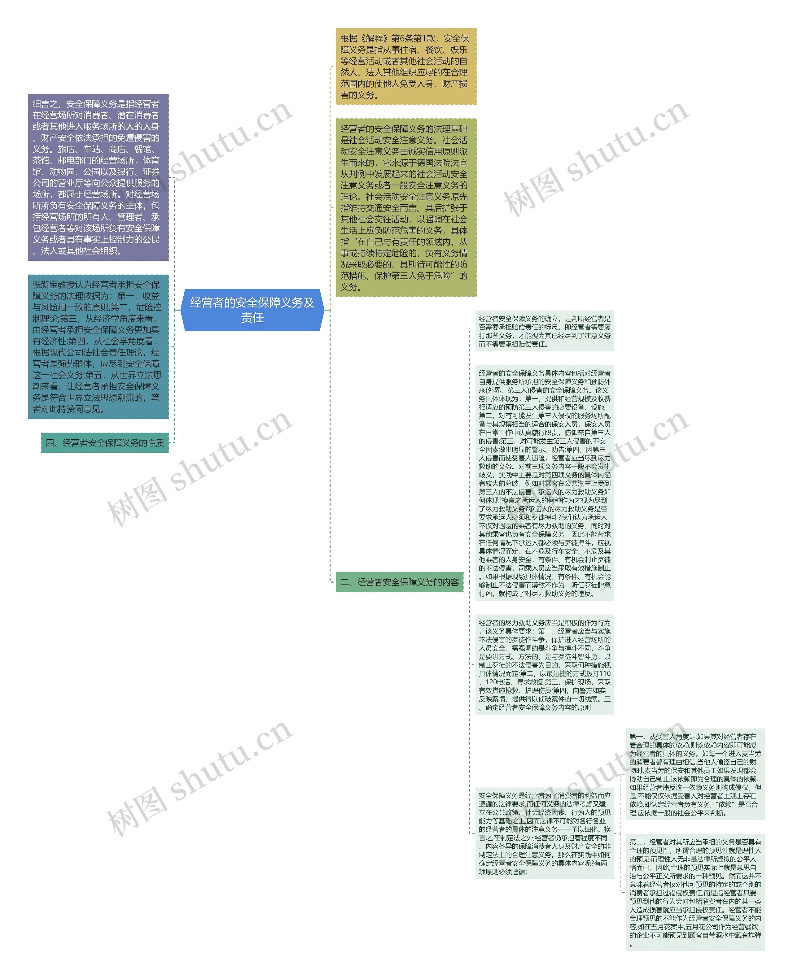 经营者的安全保障义务及责任