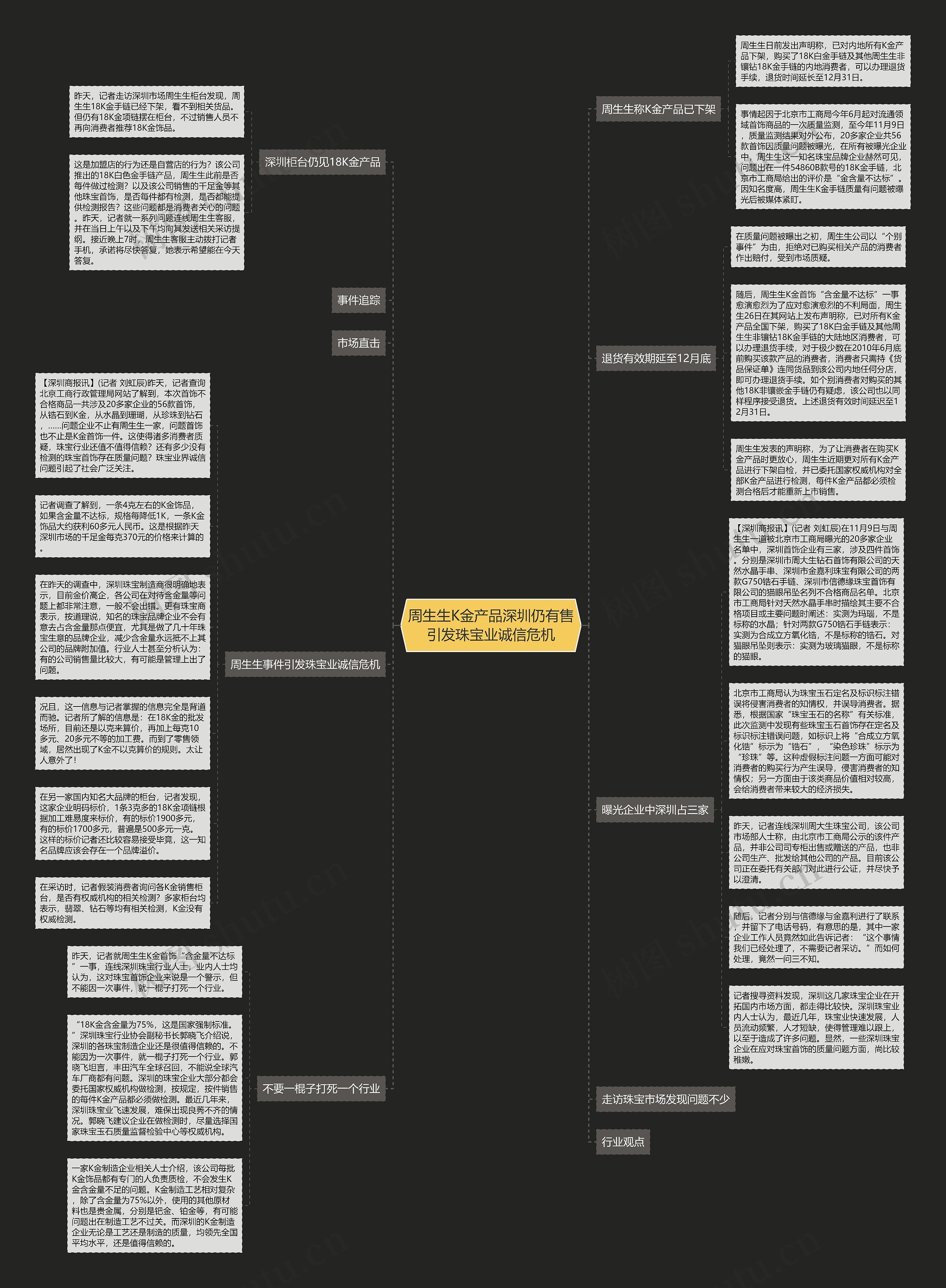周生生K金产品深圳仍有售引发珠宝业诚信危机思维导图