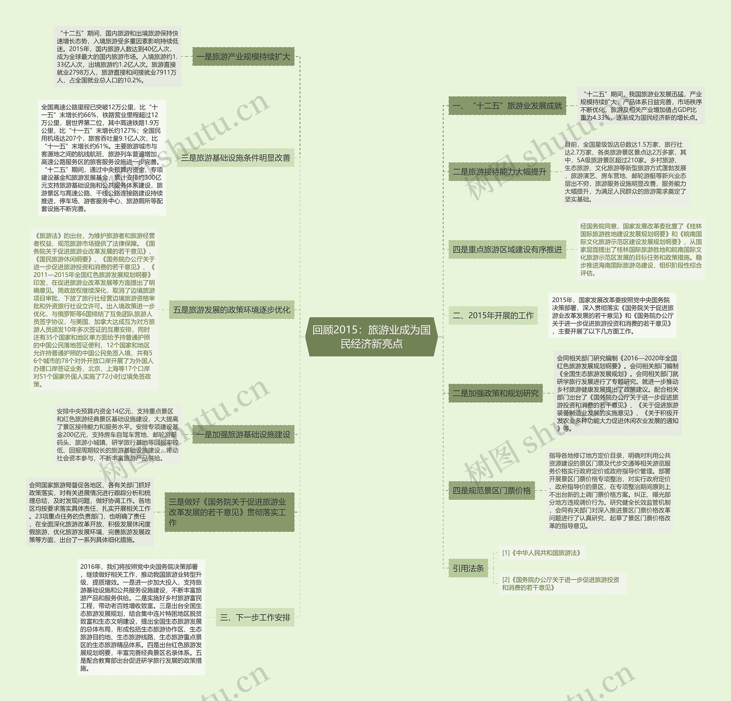 回顾2015:旅游业成为国民经济新亮点 回顾2015:旅游业成为国民经济新亮点