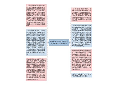 最高检等部门出台环保执法与刑事司法衔接办法