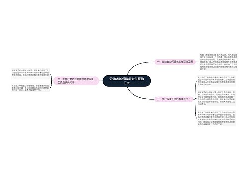 劳动者如何请求支付双倍工资