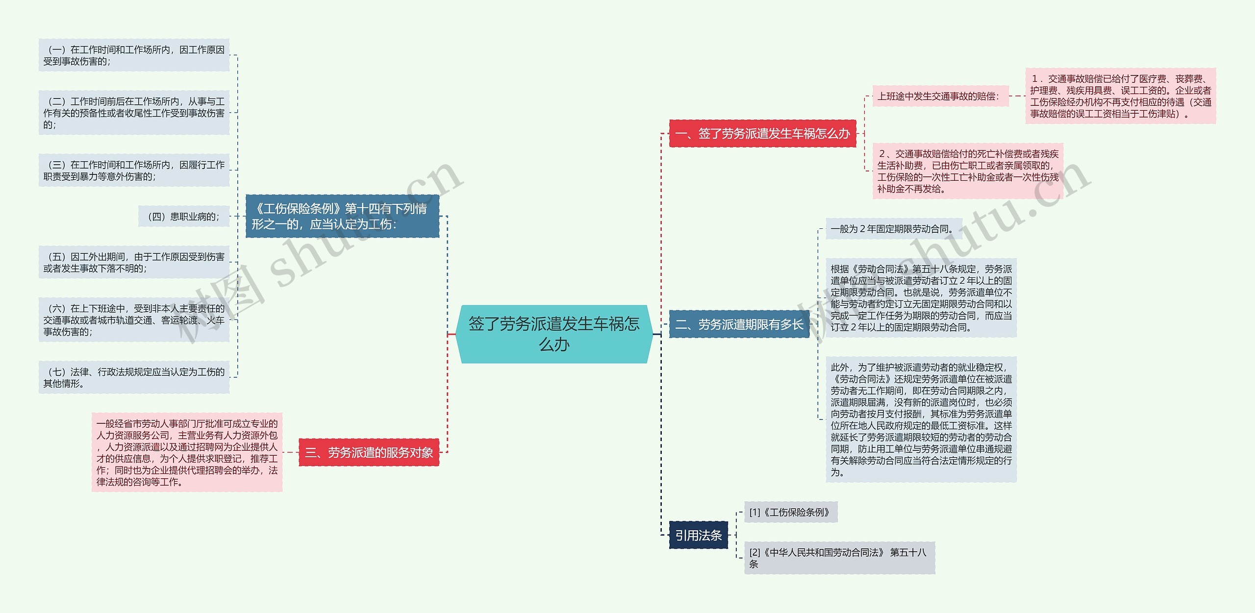 签了劳务派遣发生车祸怎么办