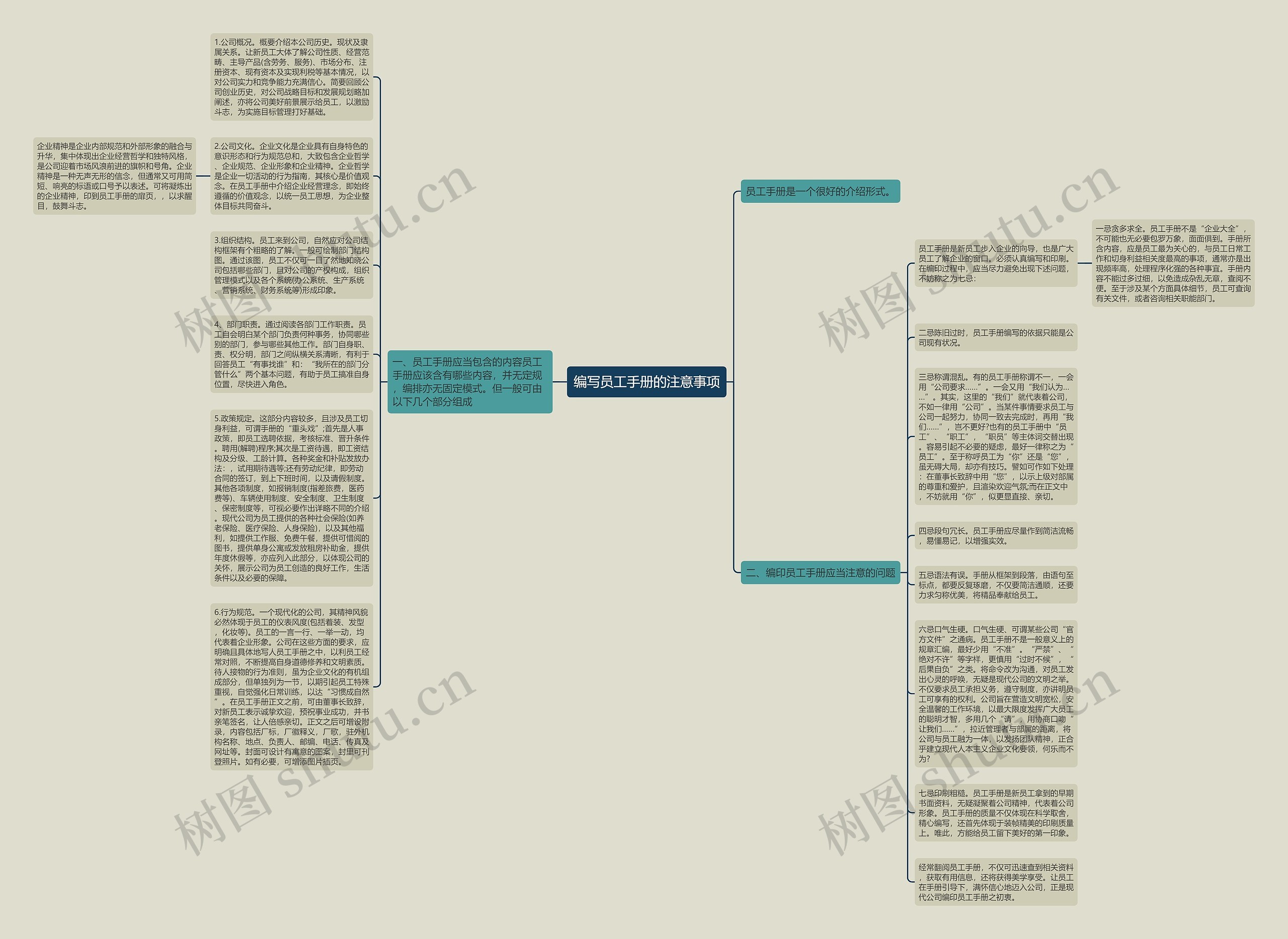 编写员工手册的注意事项