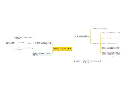 12320投诉多久可以解决