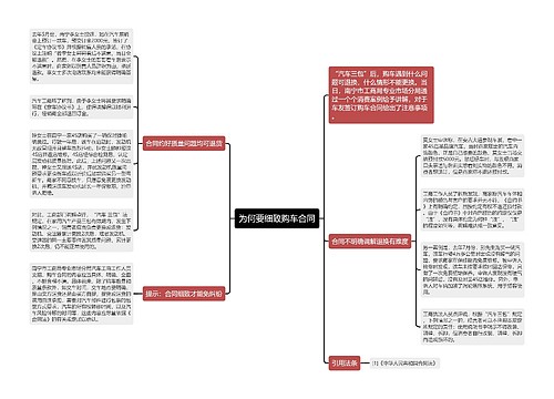 为何要细致购车合同