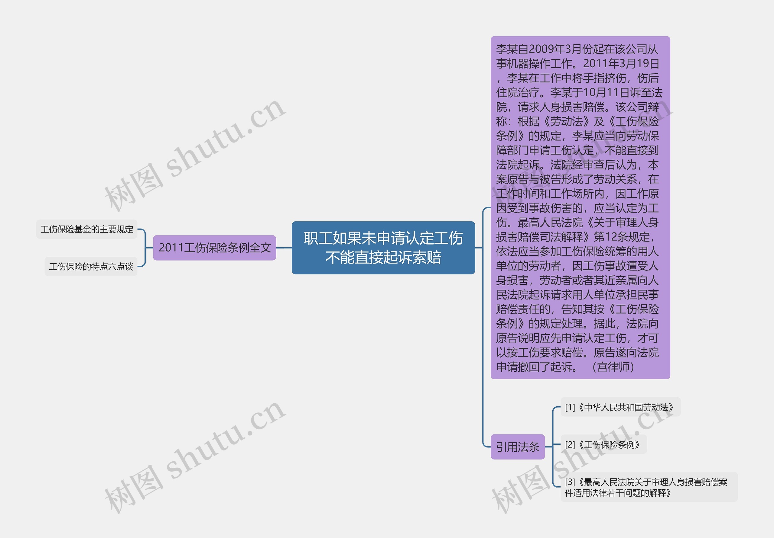 职工如果未申请认定工伤不能直接起诉索赔思维导图