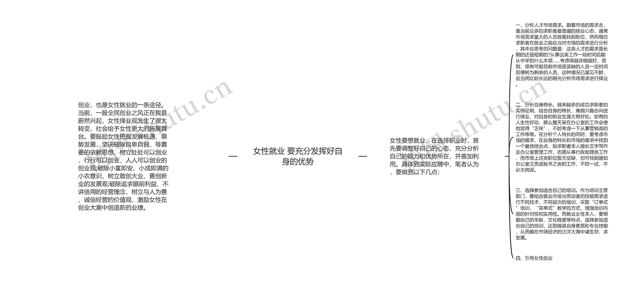 女性就业 要充分发挥好自身的优势