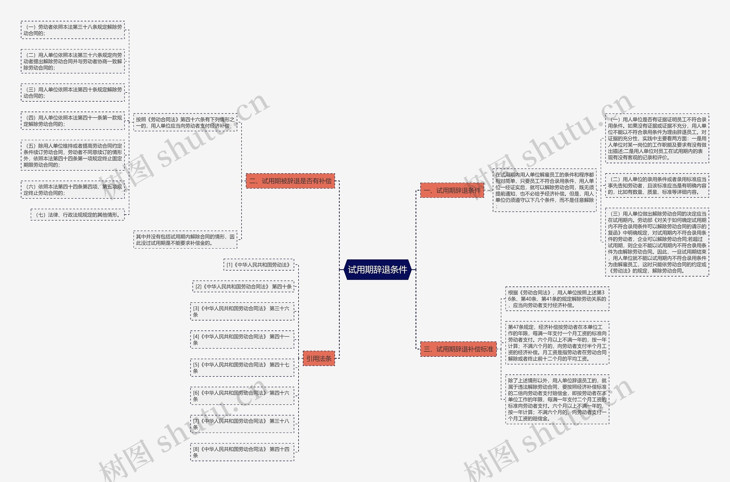 试用期辞退条件 试用期辞退条件