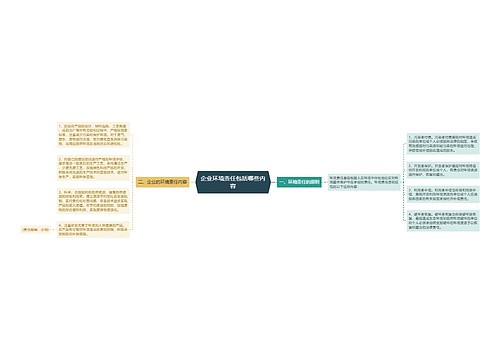 企业环境责任包括哪些内容