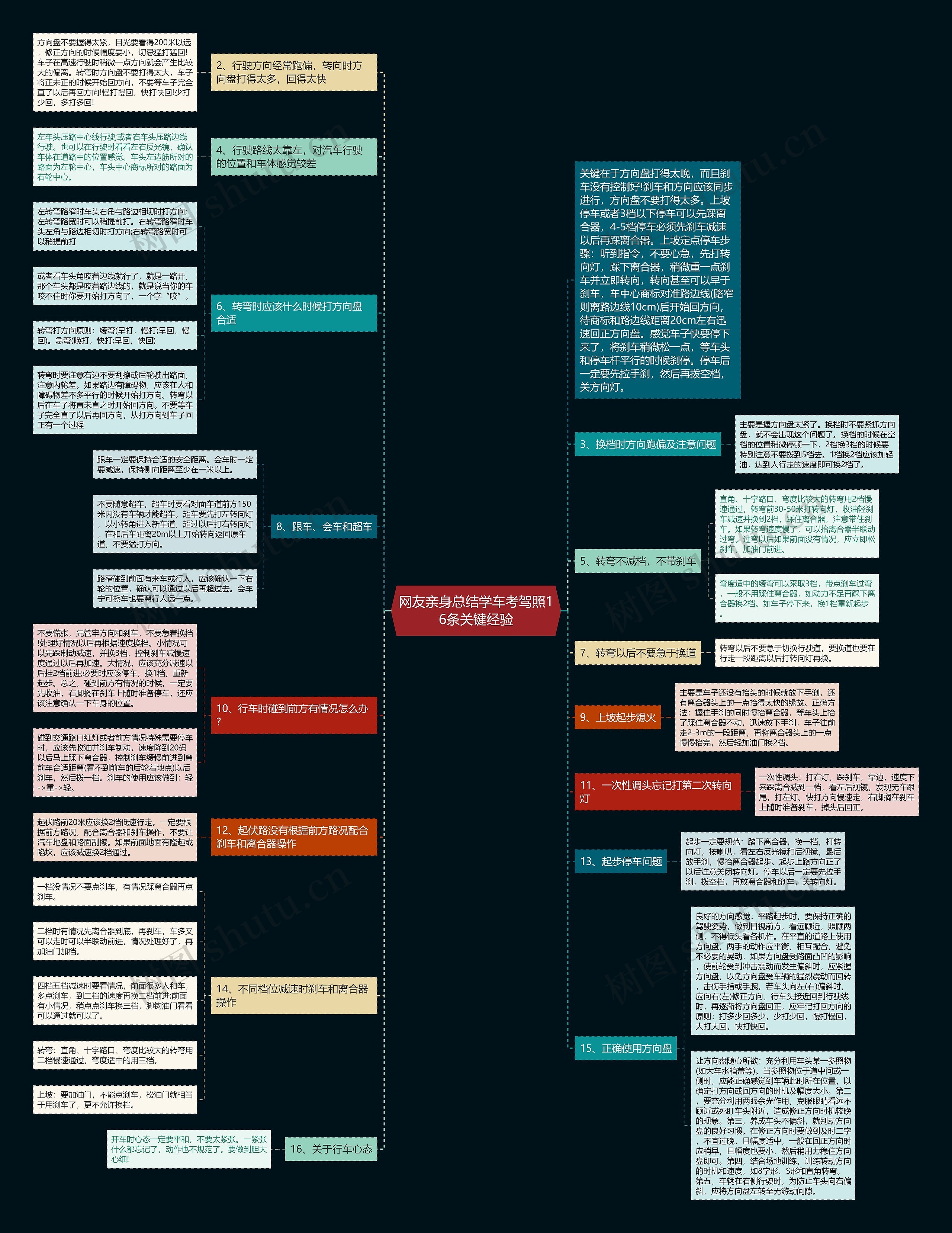 网友亲身总结学车考驾照16条关键经验思维导图