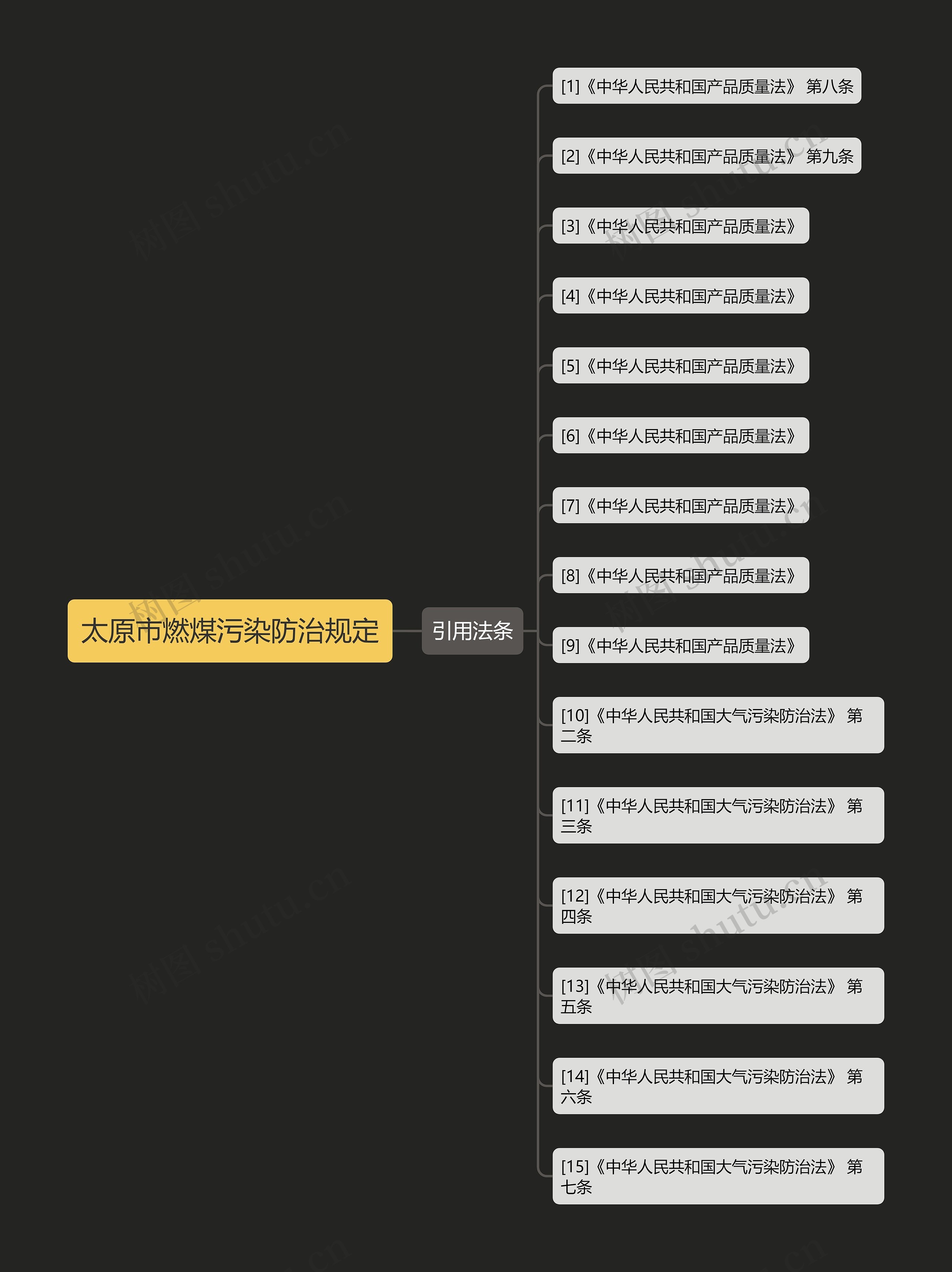 太原市燃煤污染防治规定 太原市燃煤污染防治规定