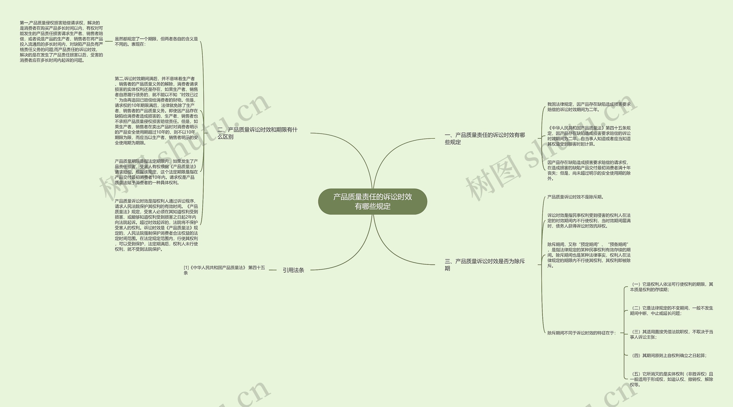 产品质量责任的诉讼时效有哪些规定思维导图