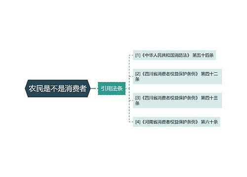 农民是不是消费者