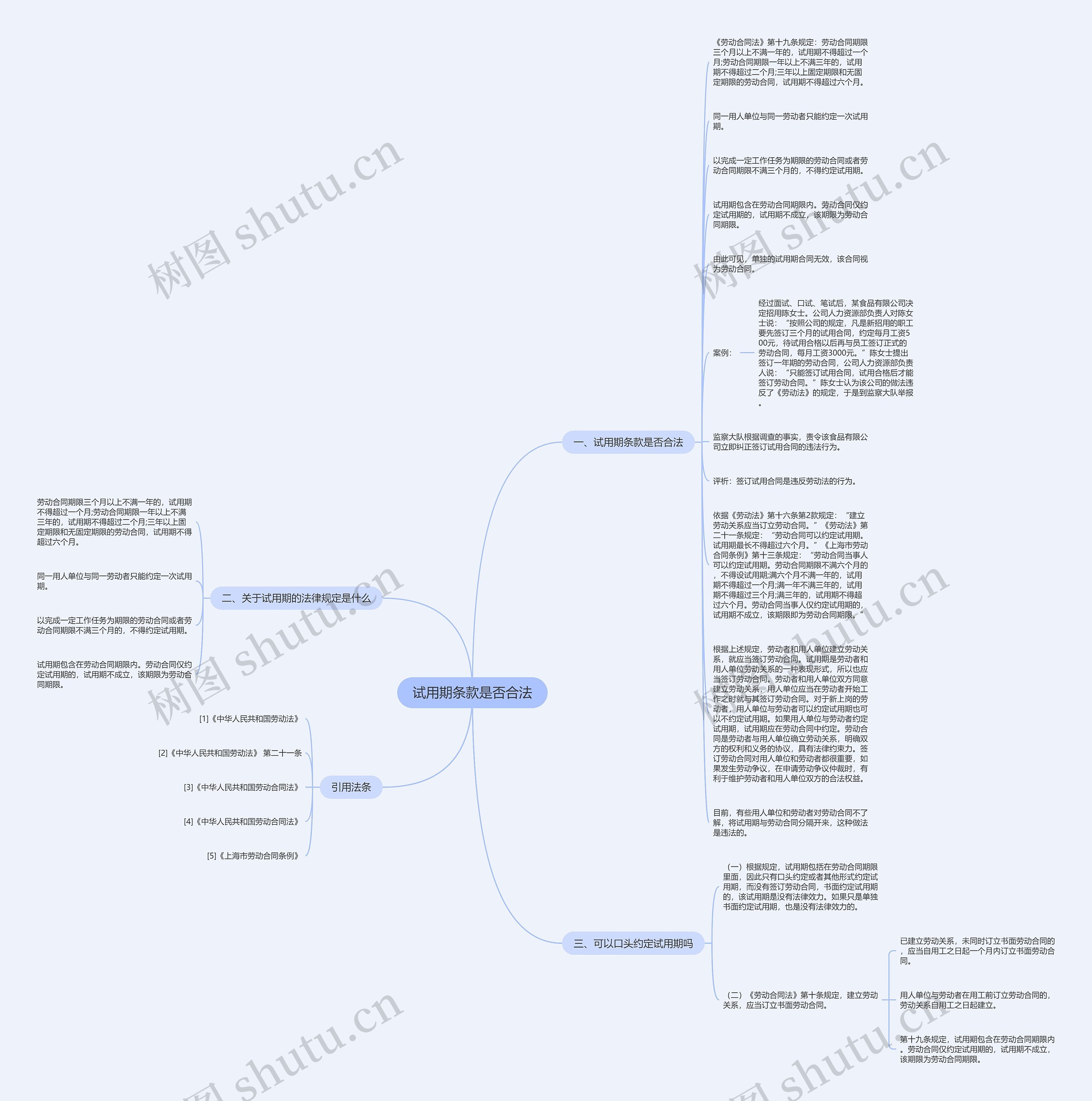 试用期条款是否合法思维导图