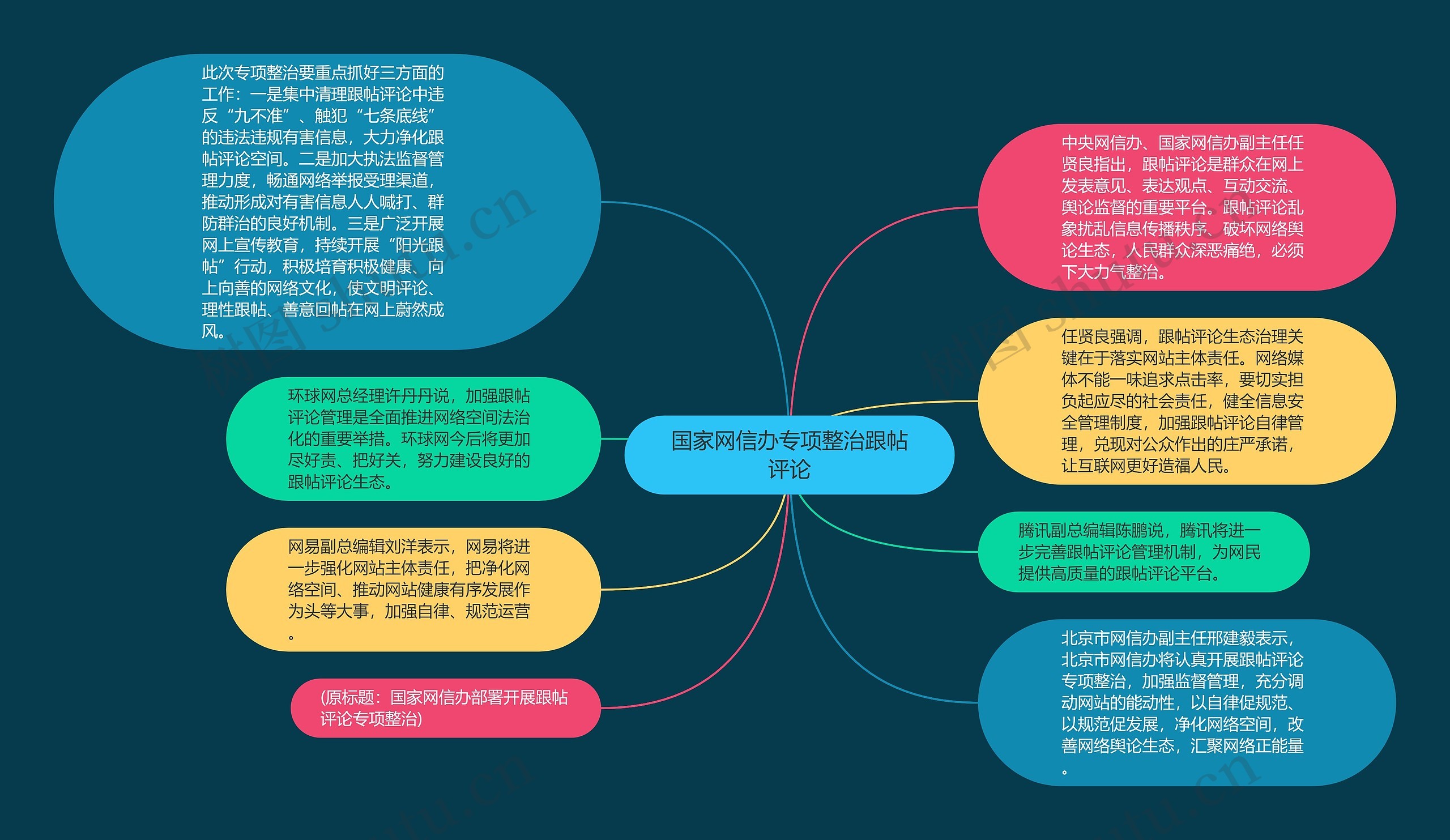 国家网信办专项整治跟帖评论思维导图