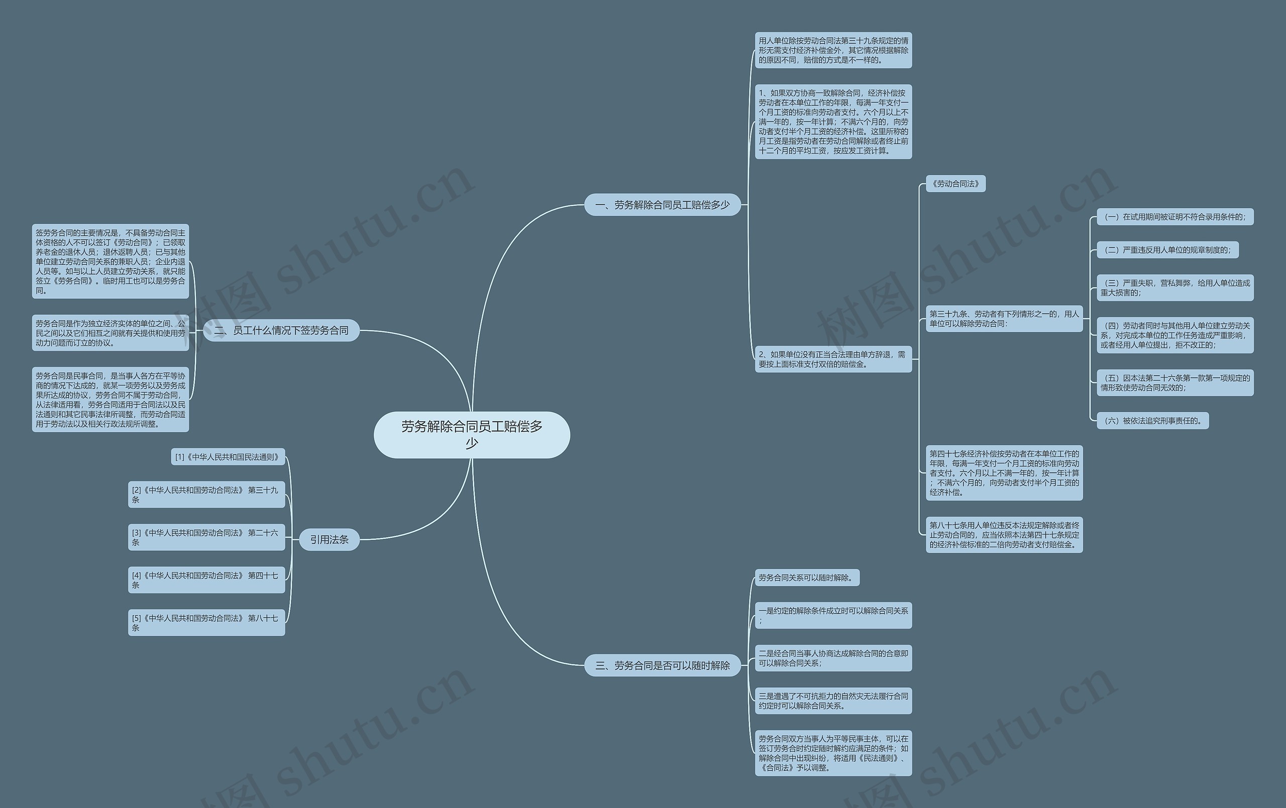 劳务解除合同员工赔偿多少 劳务解除合同员工赔偿多少