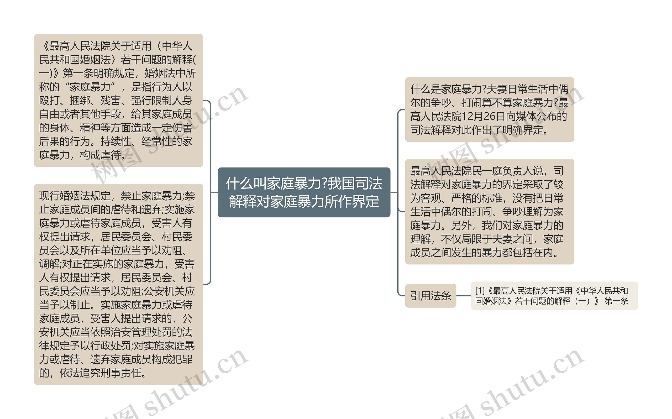 什么叫家庭暴力?我国司法解释对家庭暴力所作界定