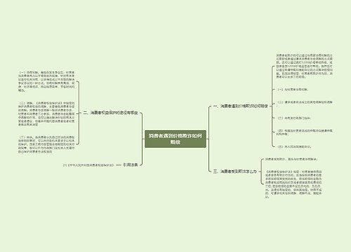 消费者遇到价格欺诈如何赔偿