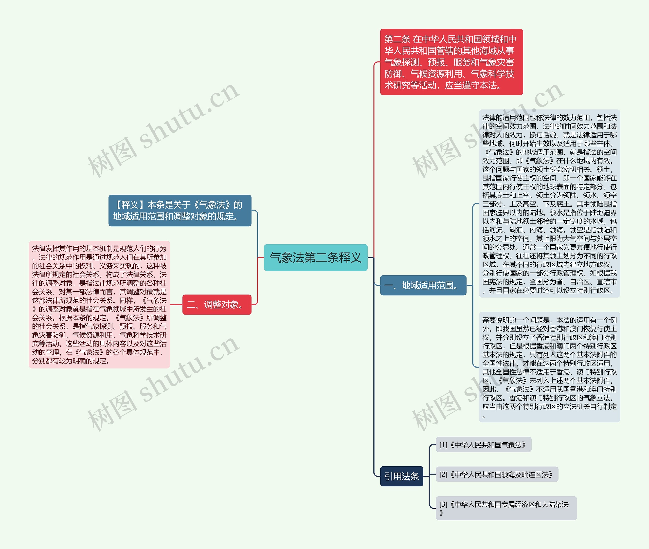 气象法第二条释义思维导图