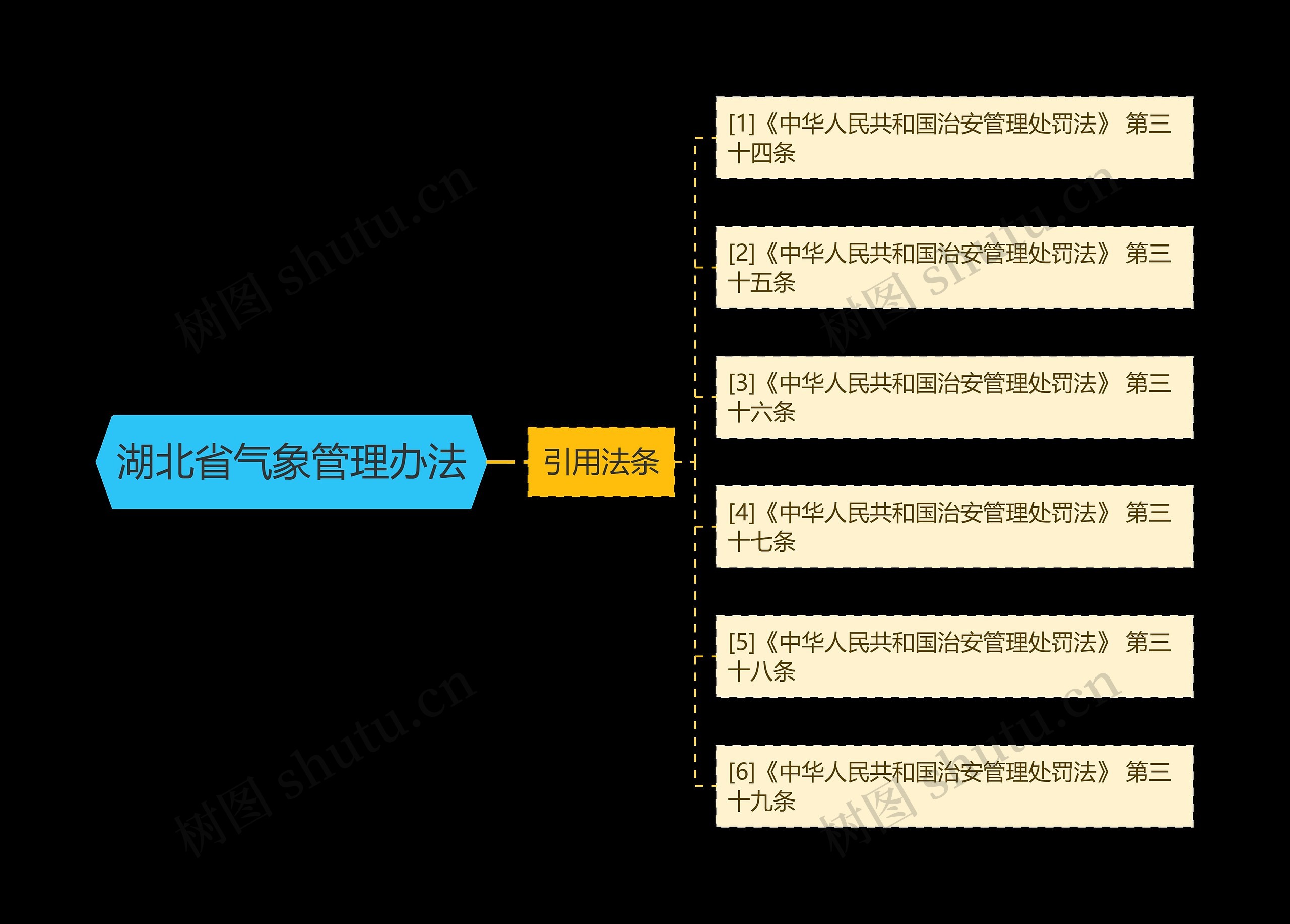 湖北省气象管理办法