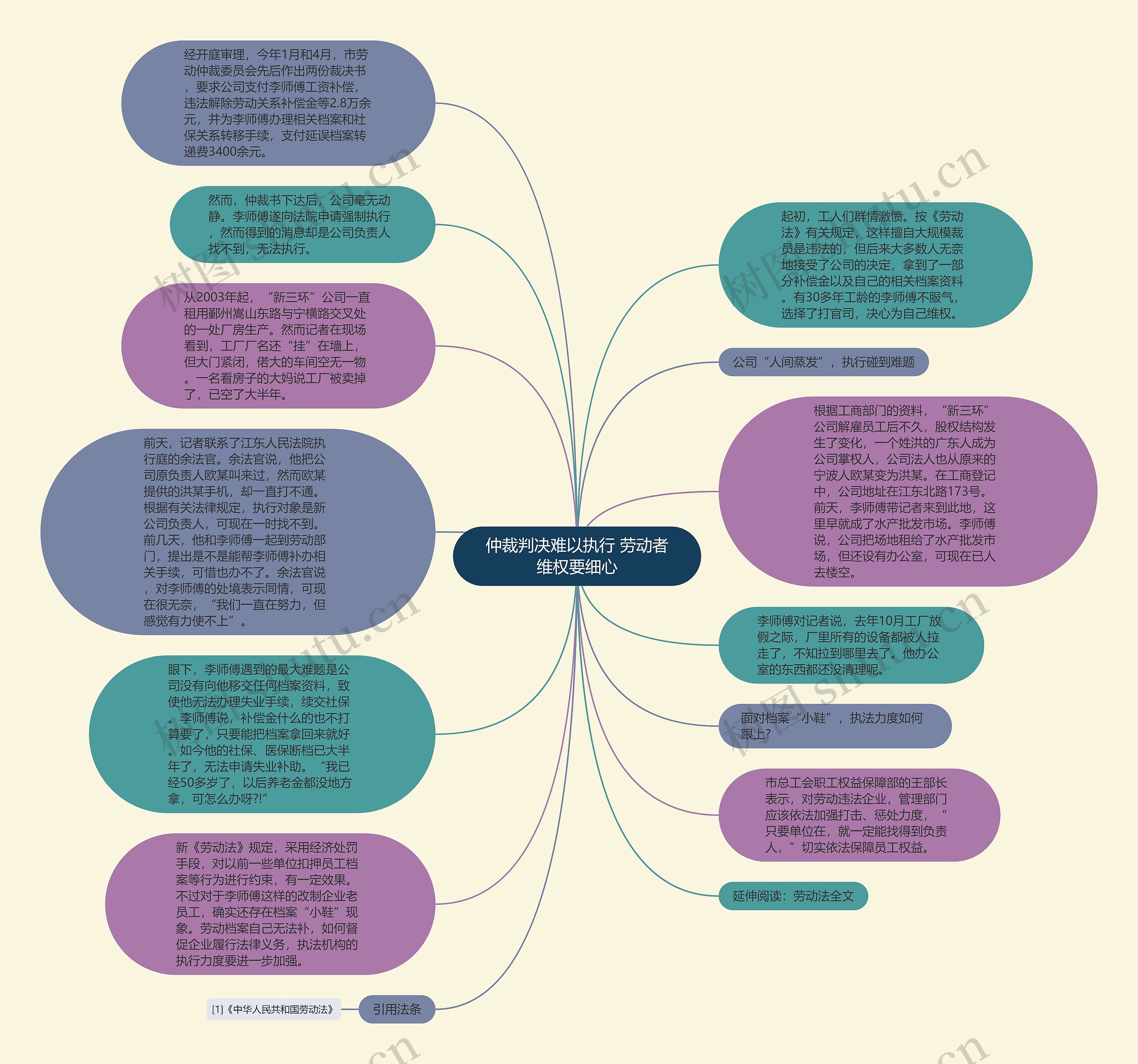 仲裁判决难以执行 劳动者维权要细心思维导图