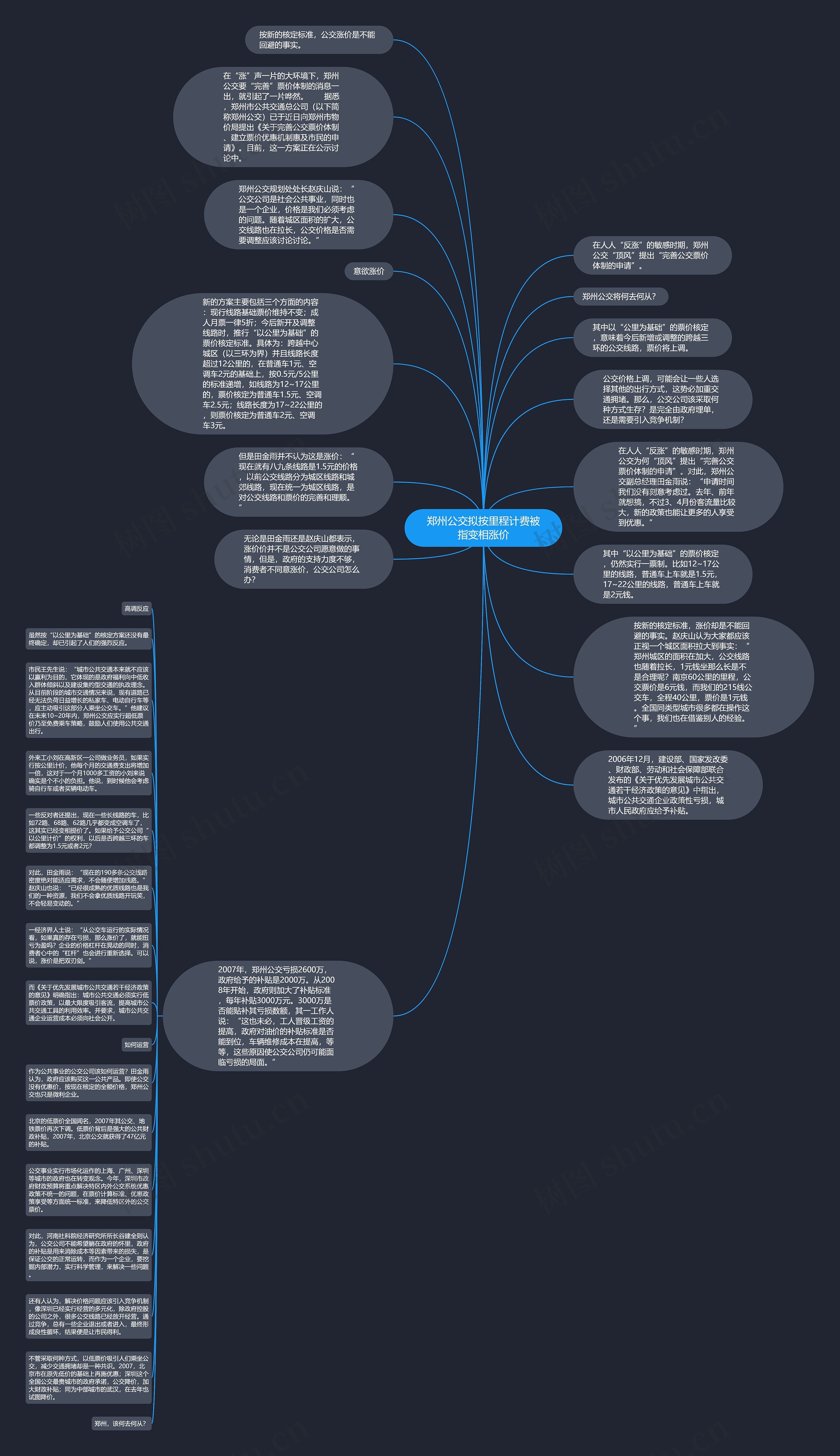 郑州公交拟按里程计费被指变相涨价思维导图