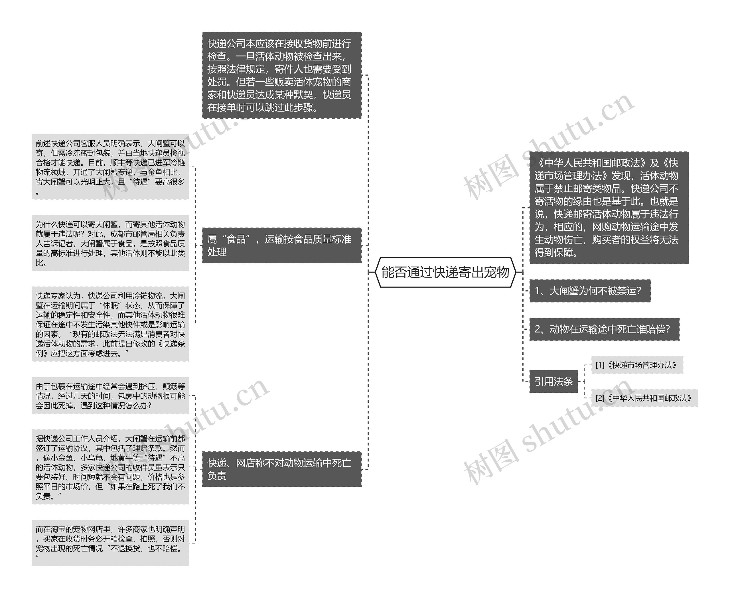 能否通过快递寄出宠物