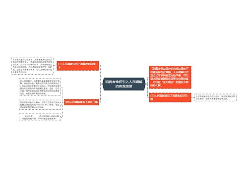 消费者维权引入人民调解的客观需要