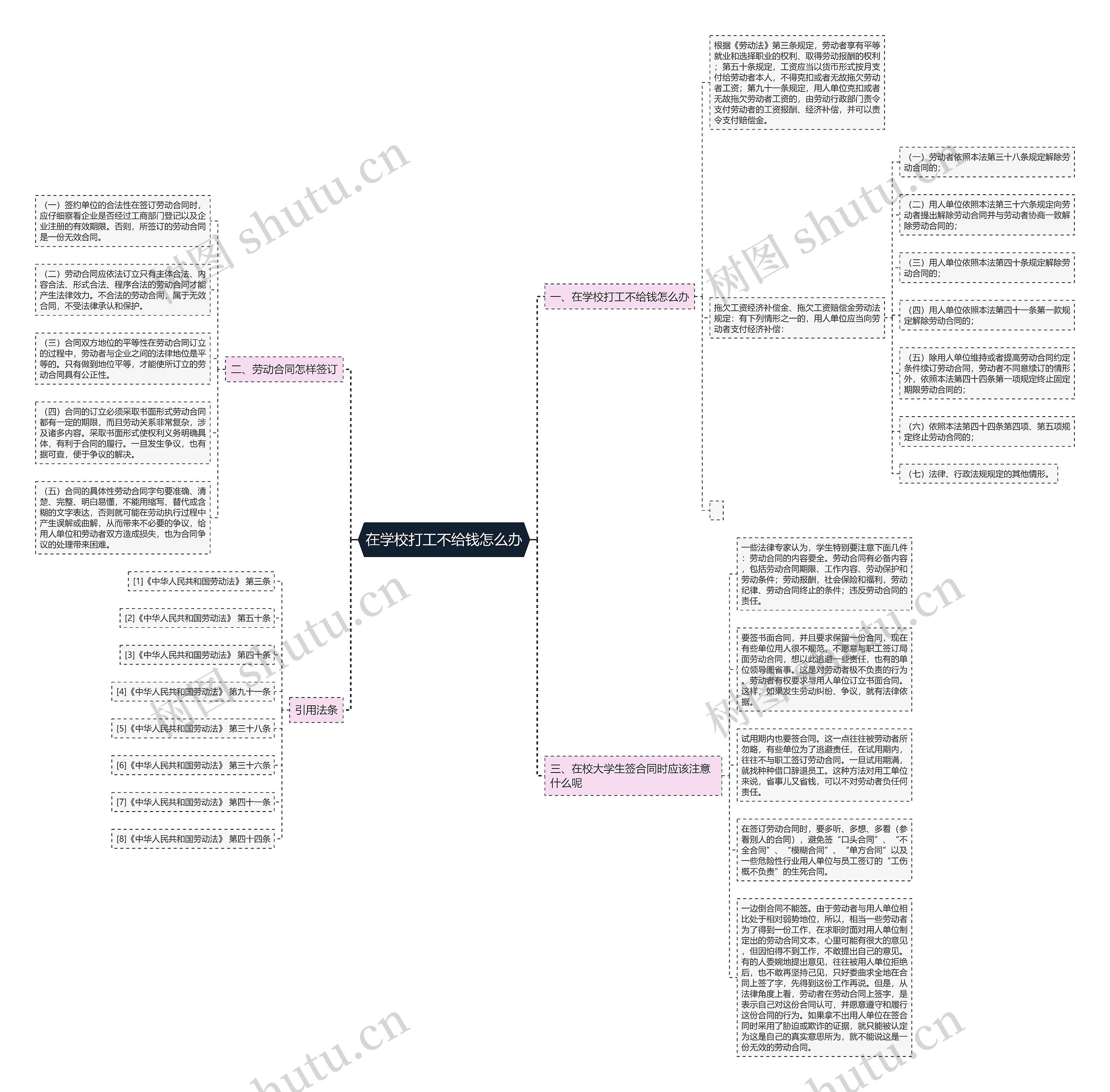 在学校打工不给钱怎么办思维导图