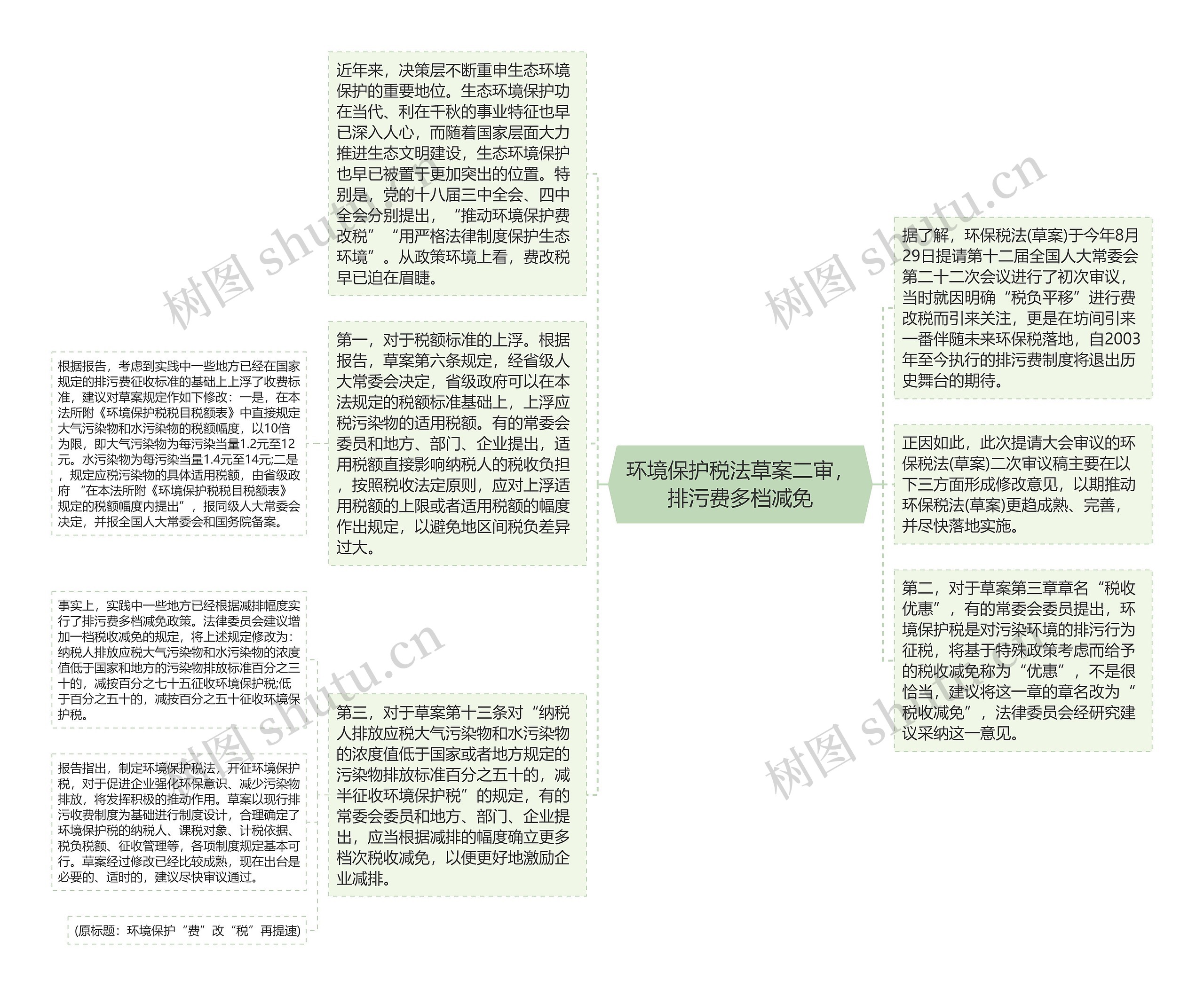 环境保护税法草案二审，排污费多档减免思维导图