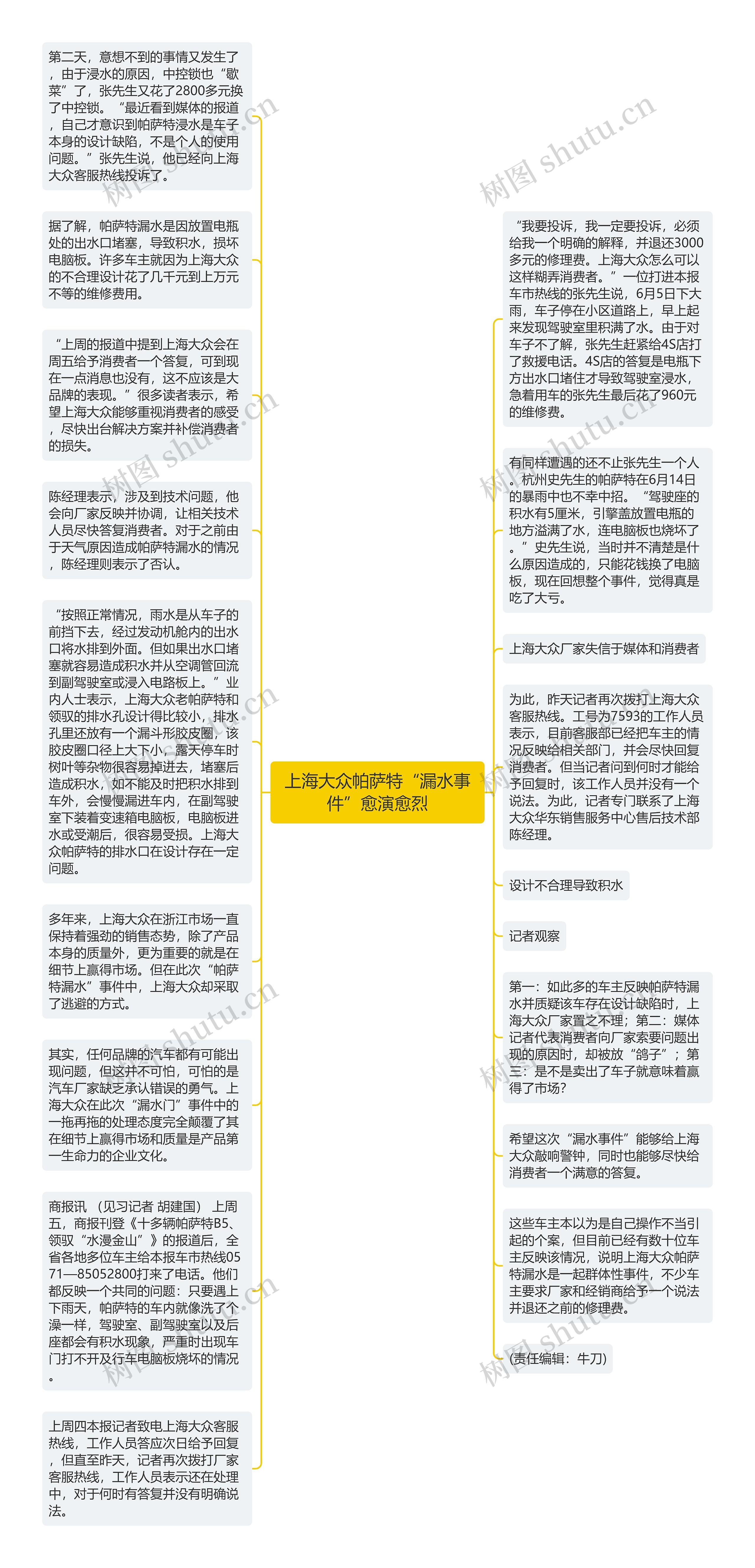 上海大众帕萨特“漏水事件”愈演愈烈思维导图高清图 上海大众帕萨特“漏水事件”愈演愈烈思维导图