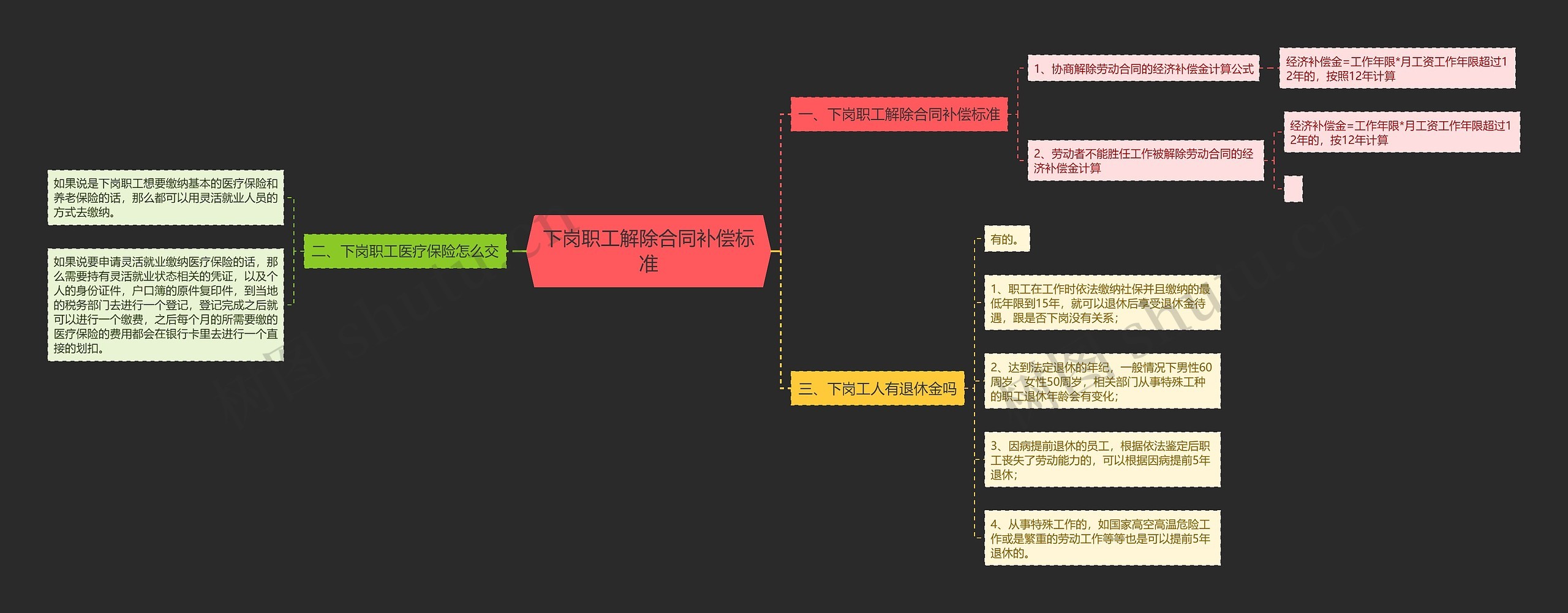 下岗职工解除合同补偿标准 下岗职工解除合同补偿标准