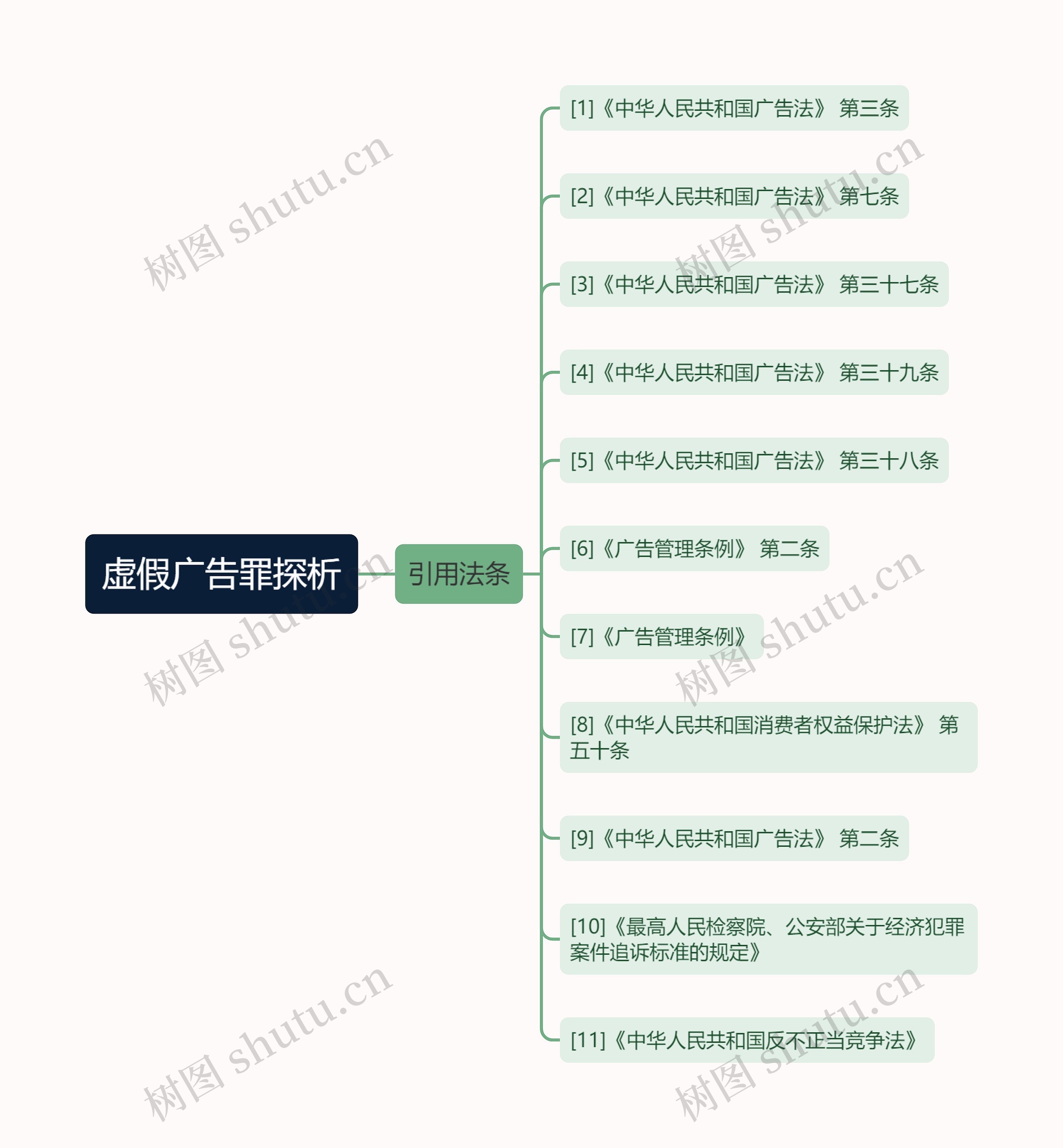 虚假广告罪探析