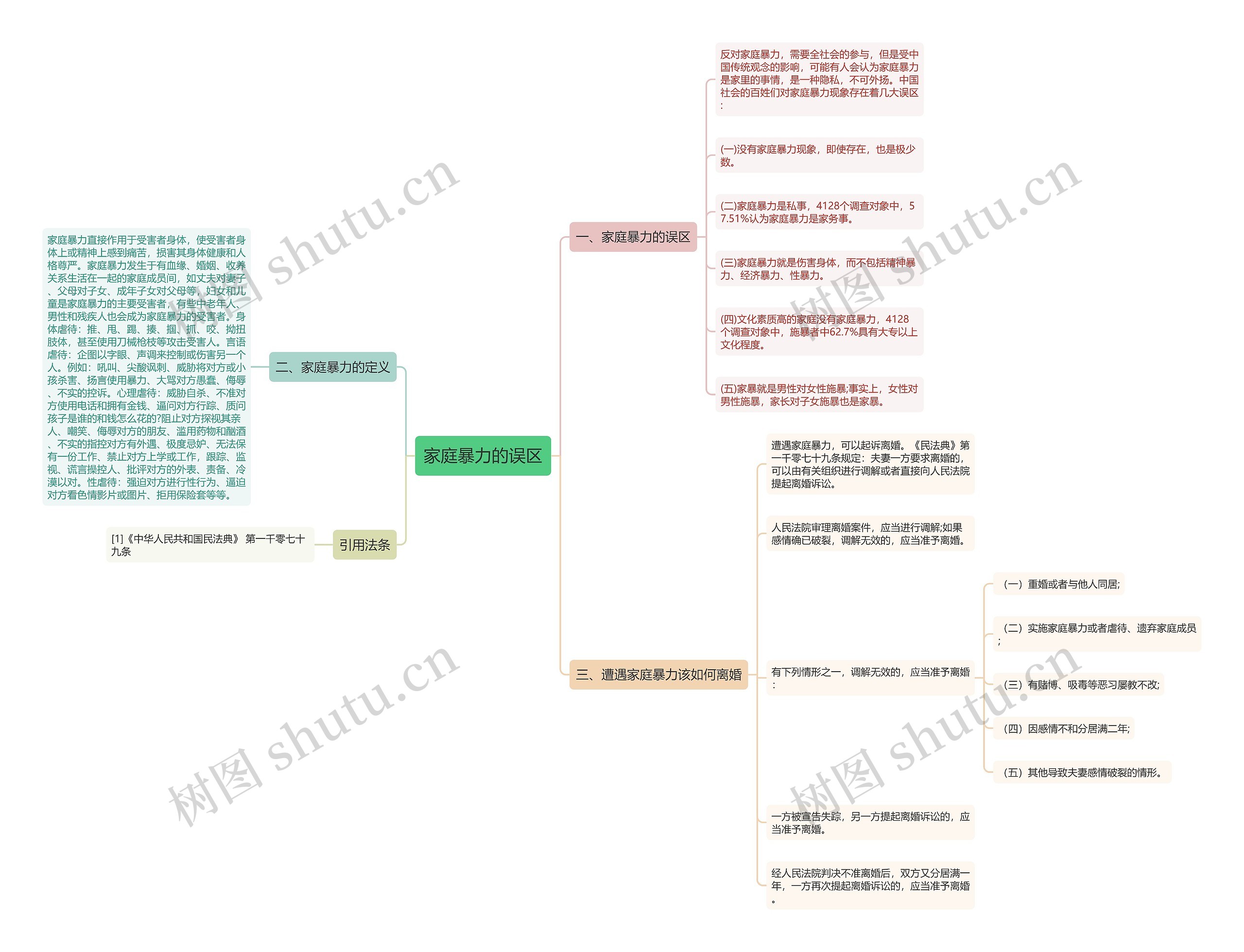 家庭暴力的误区思维导图