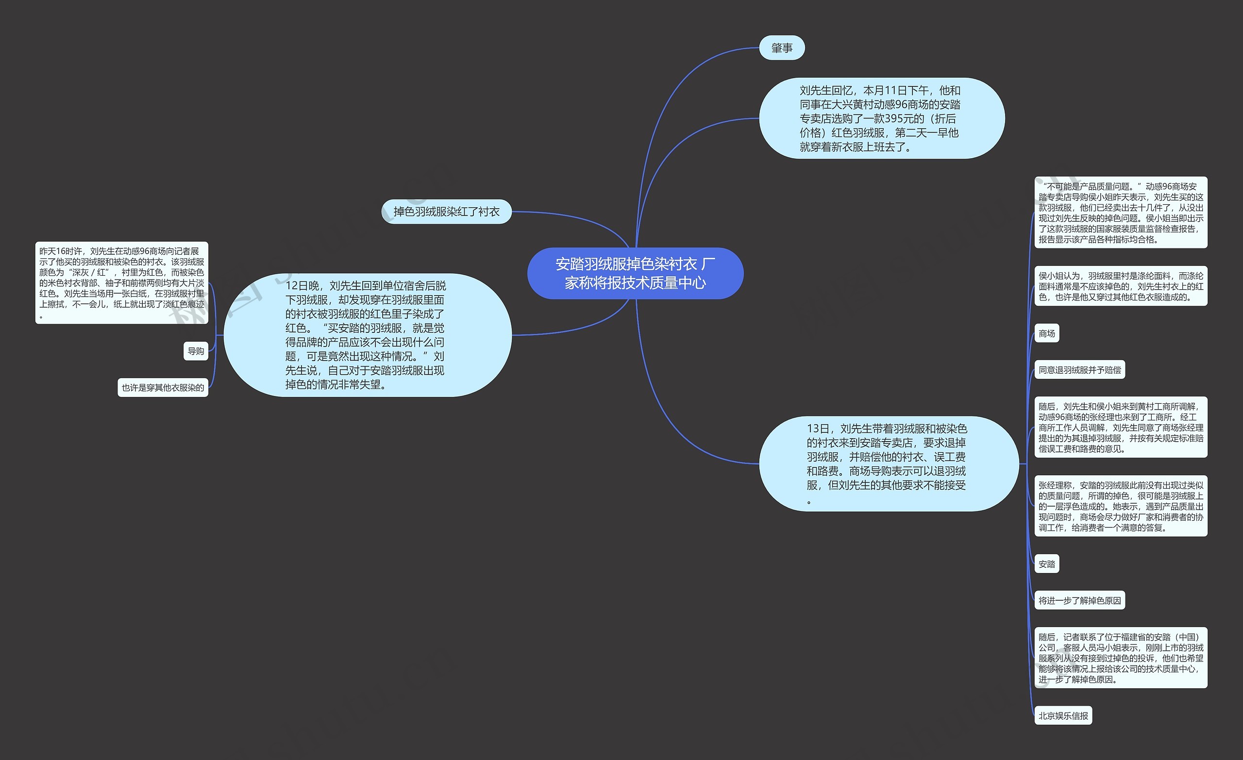 安踏羽绒服掉色染衬衣 厂家称将报技术质量中心