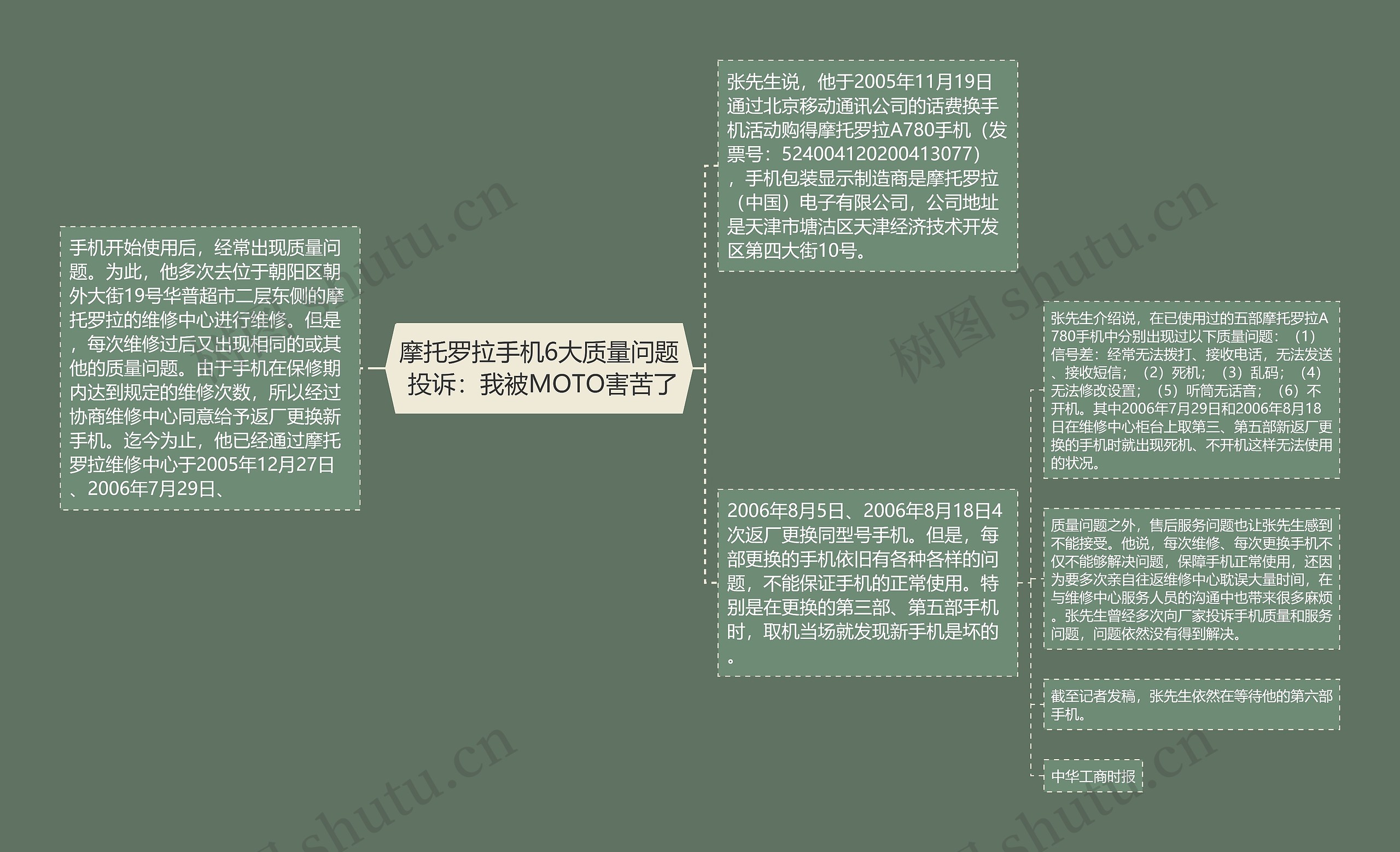 摩托罗拉手机6大质量问题 投诉：我被MOTO害苦了思维导图