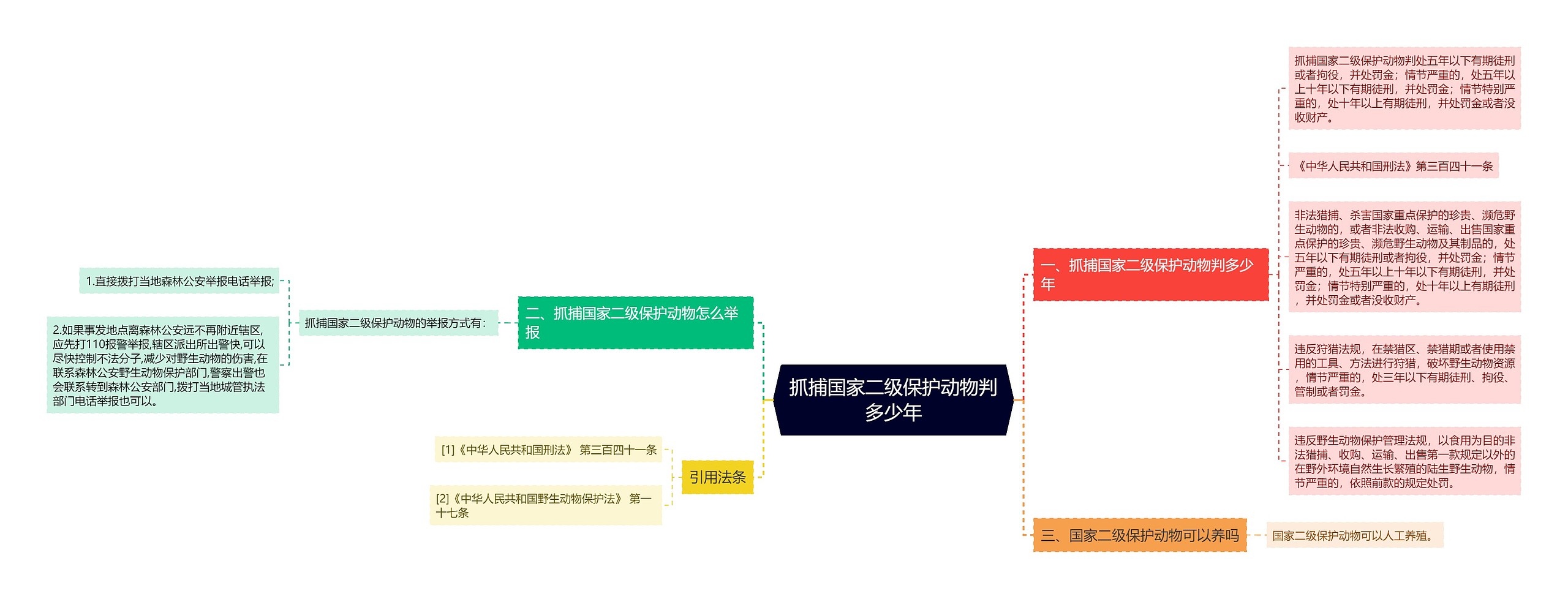 抓捕国家二级保护动物判多少年