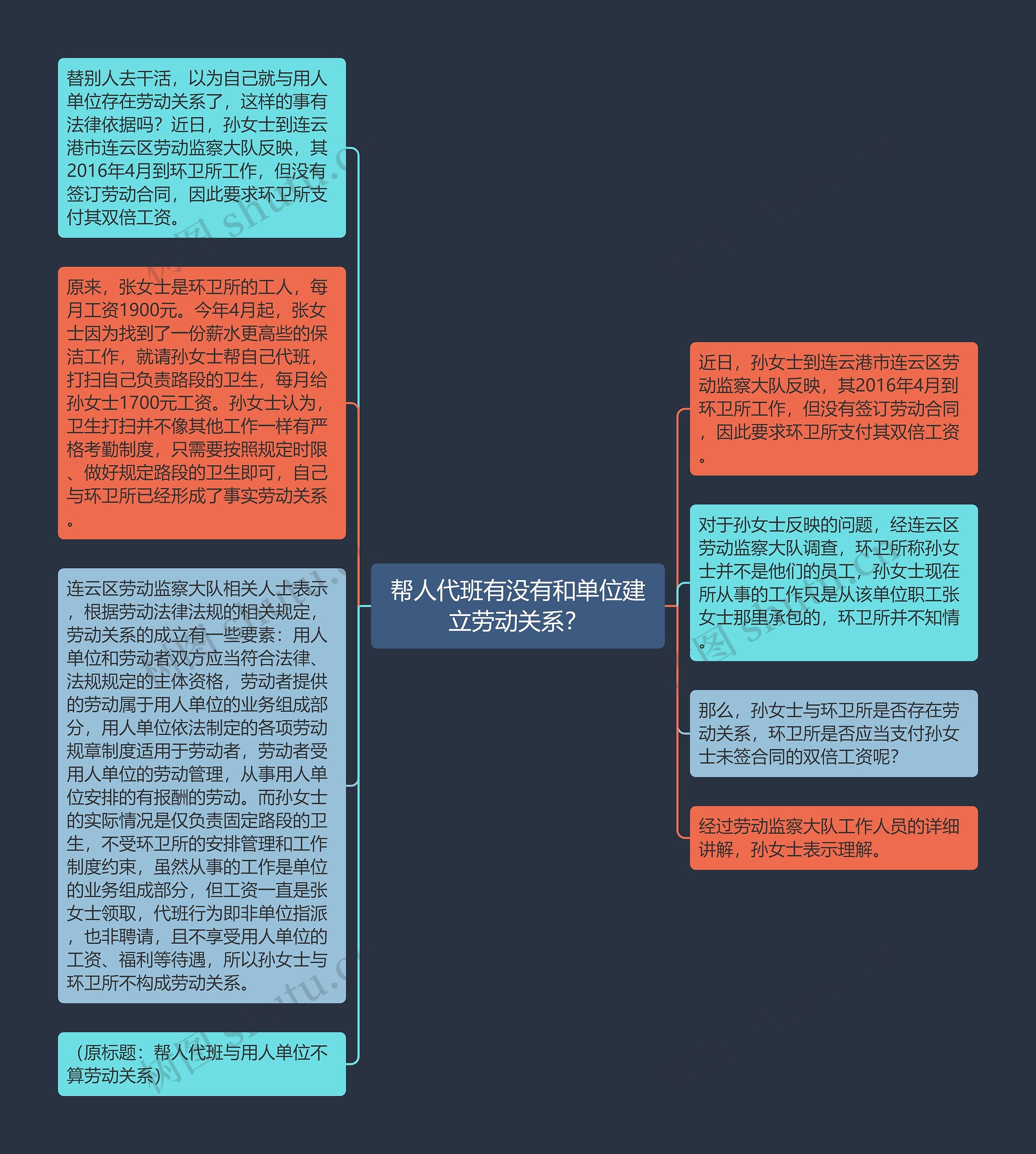 帮人代班有没有和单位建立劳动关系？