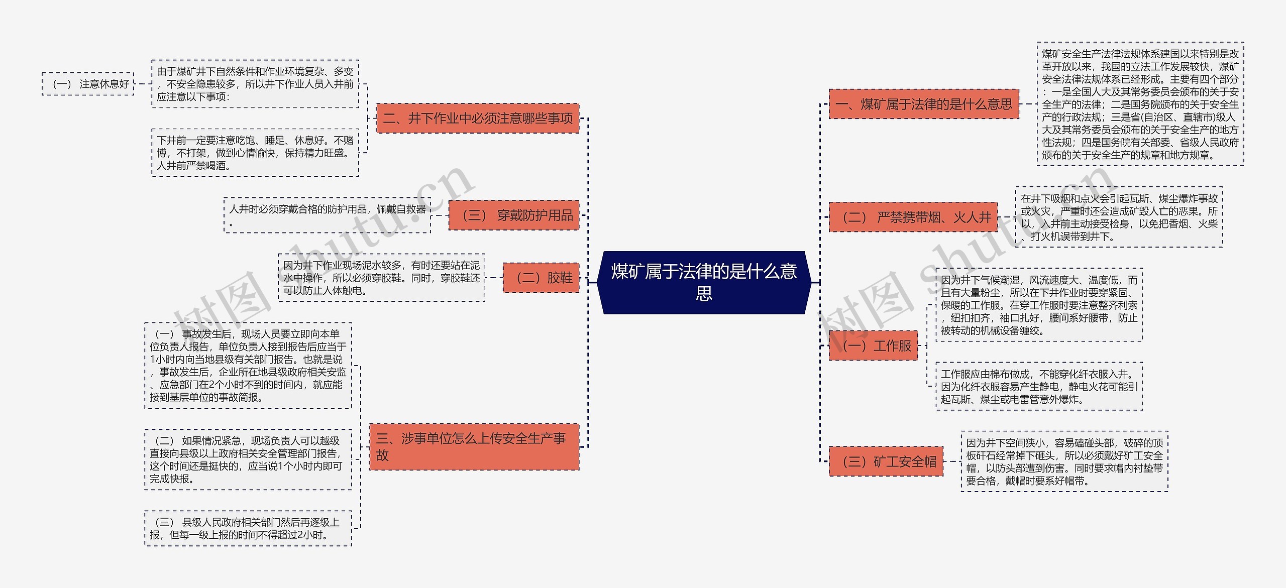 煤矿属于法律的是什么意思思维导图