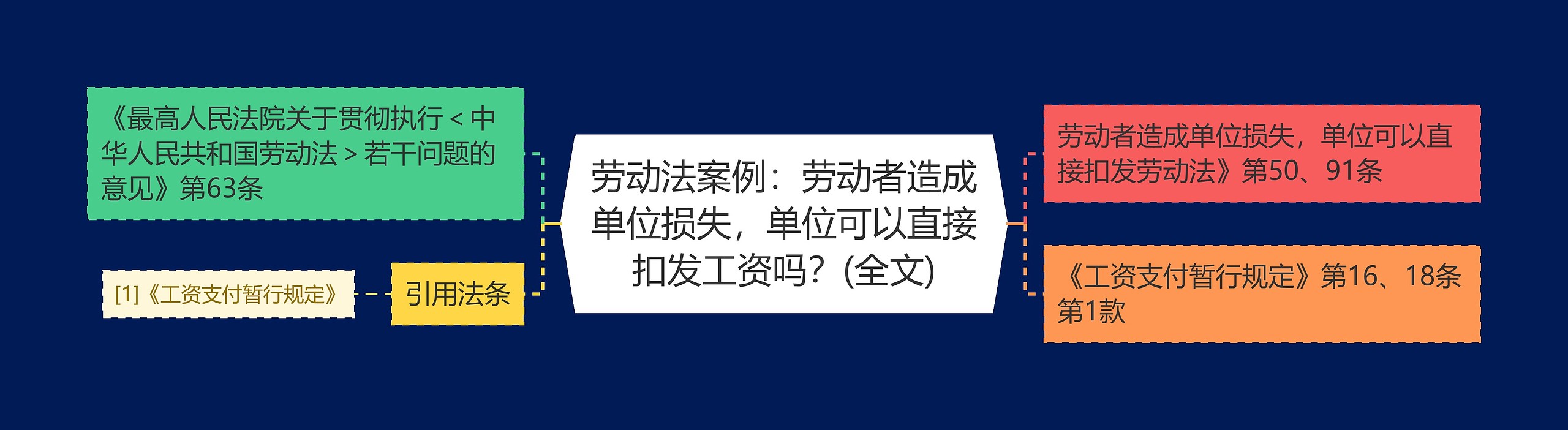 劳动法案例：劳动者造成单位损失，单位可以直接扣发工资吗？(全文)