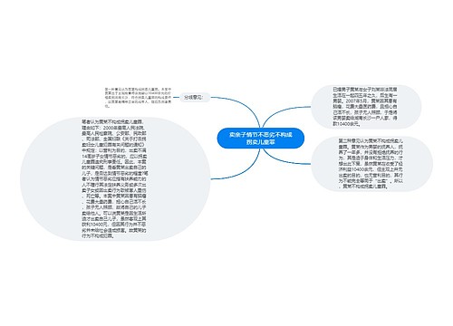 卖亲子情节不恶劣不构成拐卖儿童罪