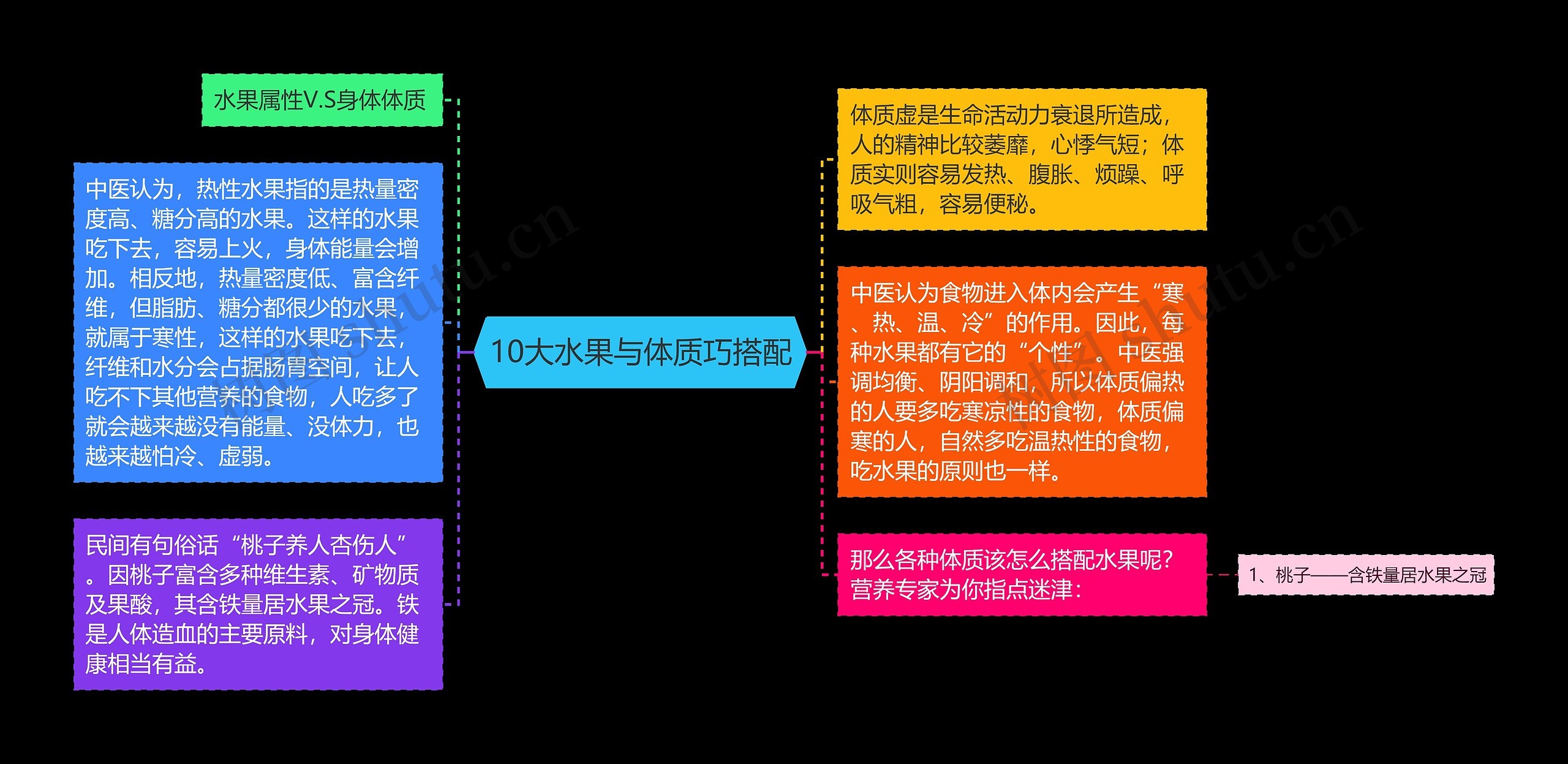 10大水果与体质巧搭配 10大水果与体质巧搭配