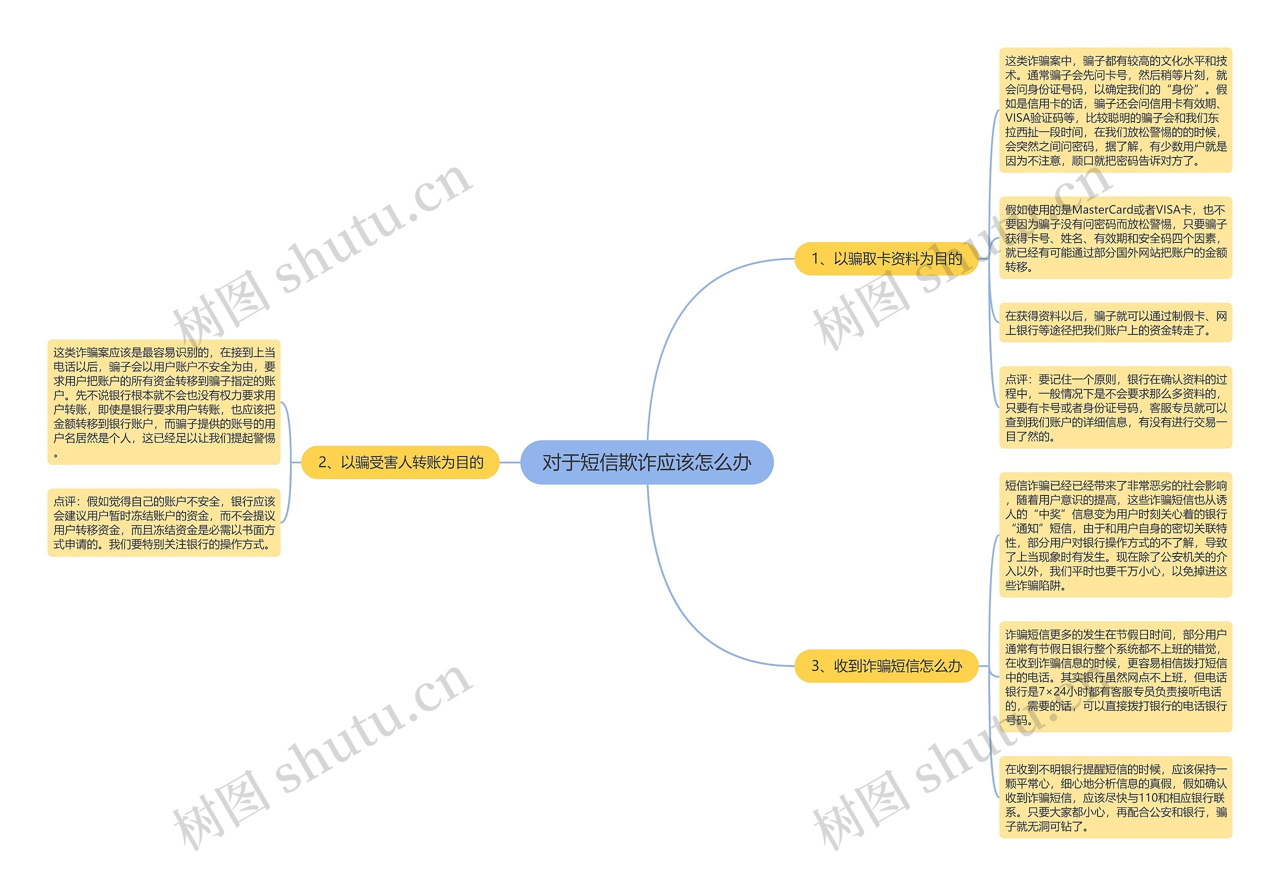 对于短信欺诈应该怎么办 对于短信欺诈应该怎么办