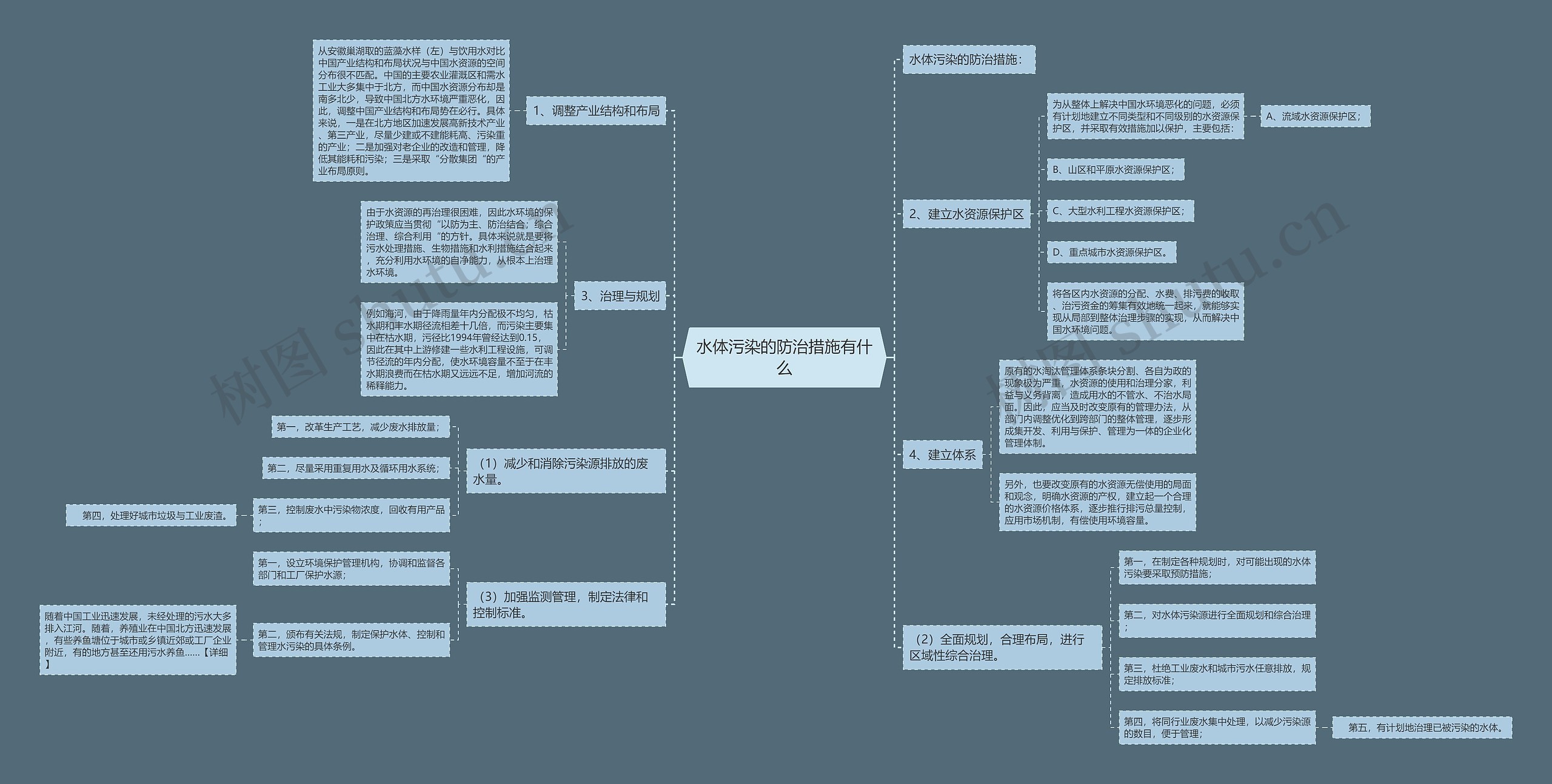 水体污染的防治措施有什么