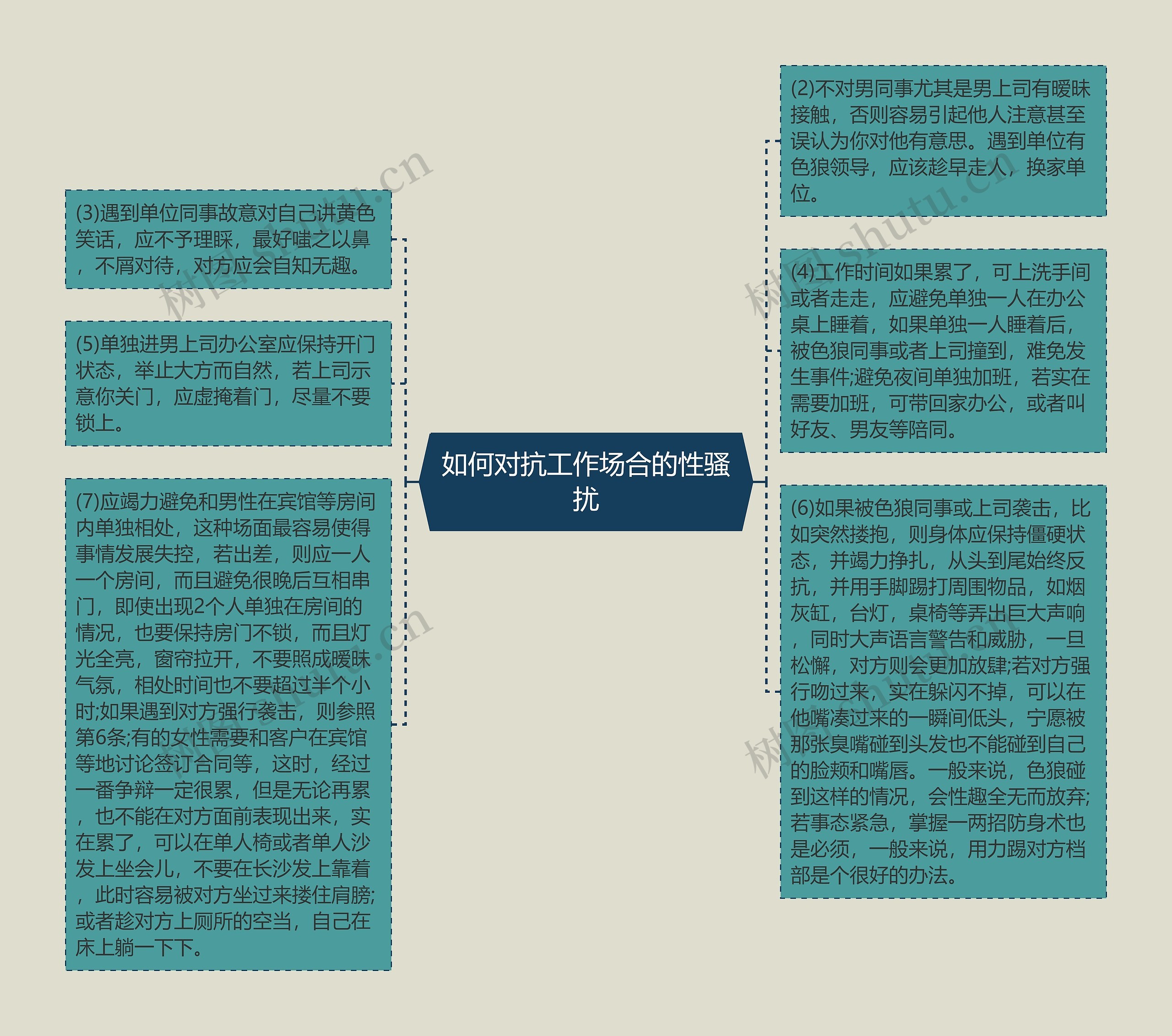 如何对抗工作场合的性骚扰