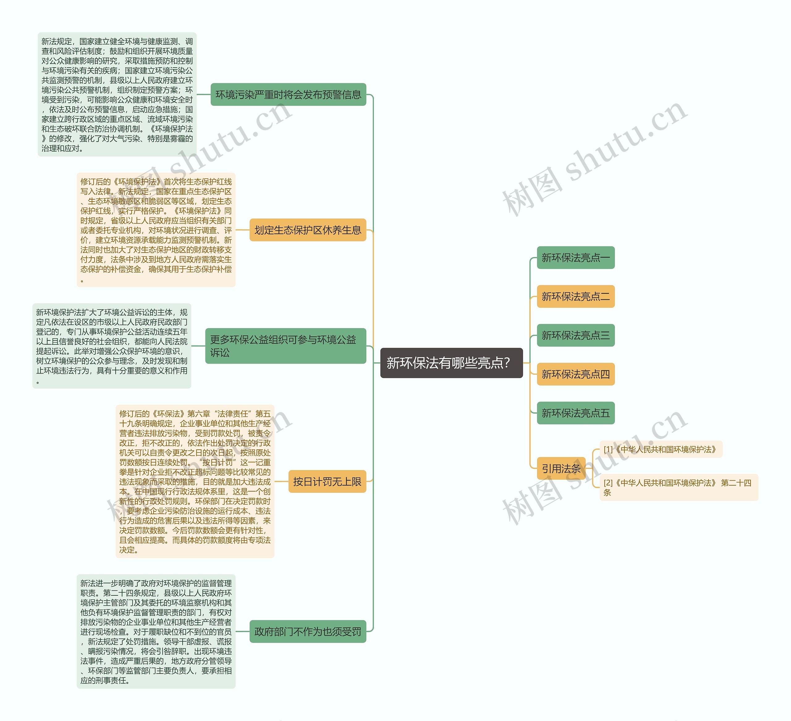 新环保法有哪些亮点？思维导图